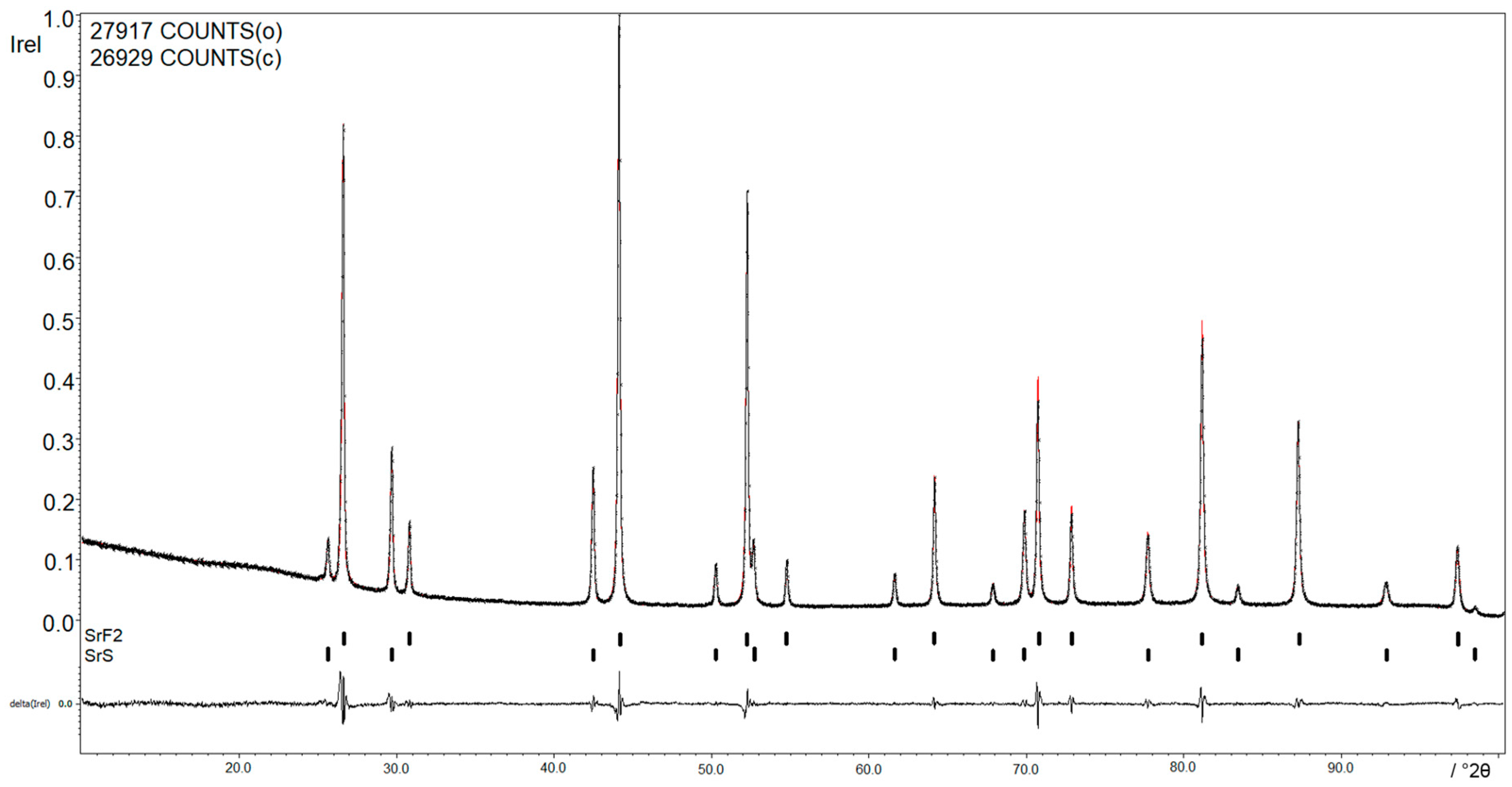 Inorganics 05 00068 g003