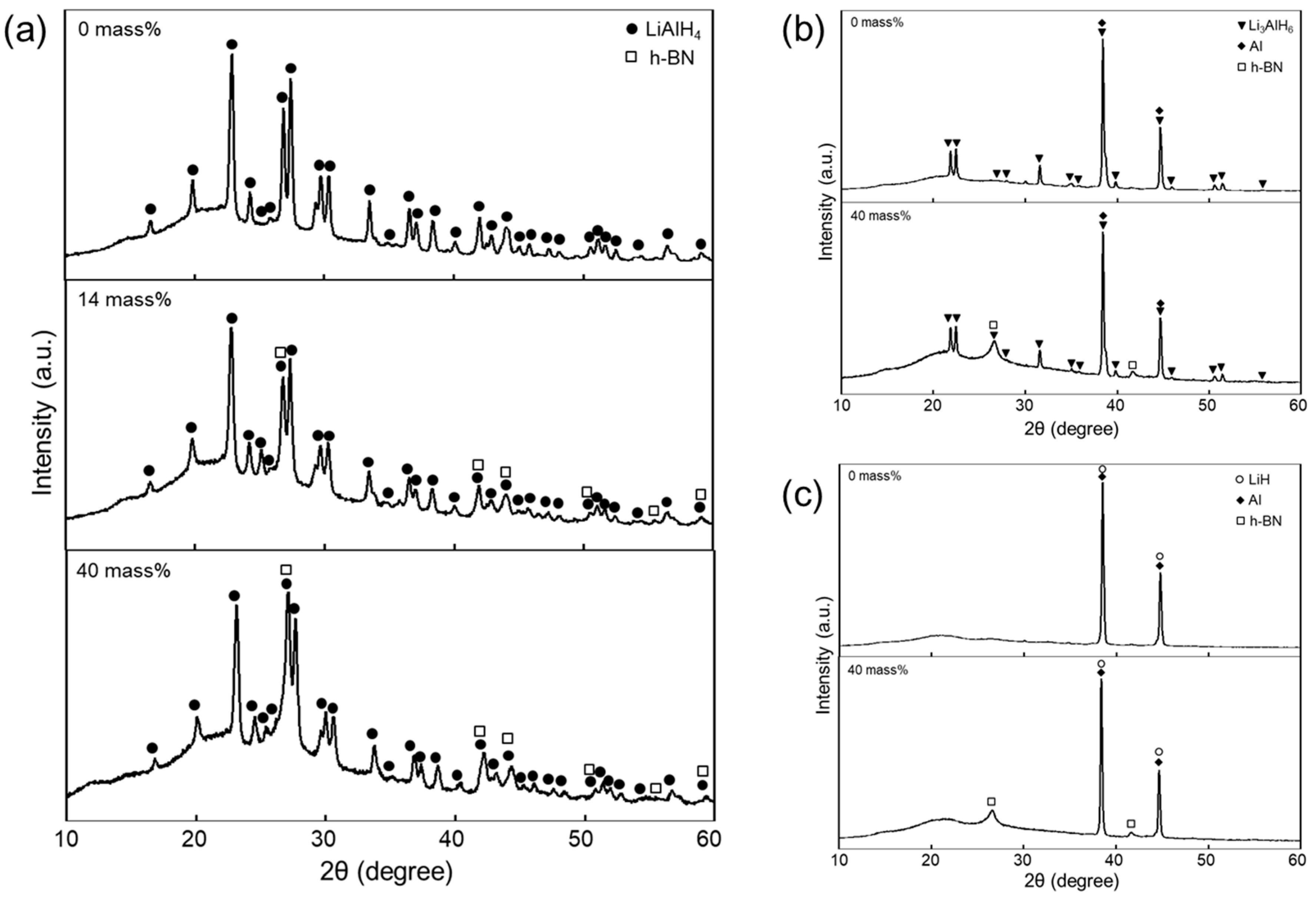 Inorganics 05 00071 g003 Inorganics 05 00071 g003