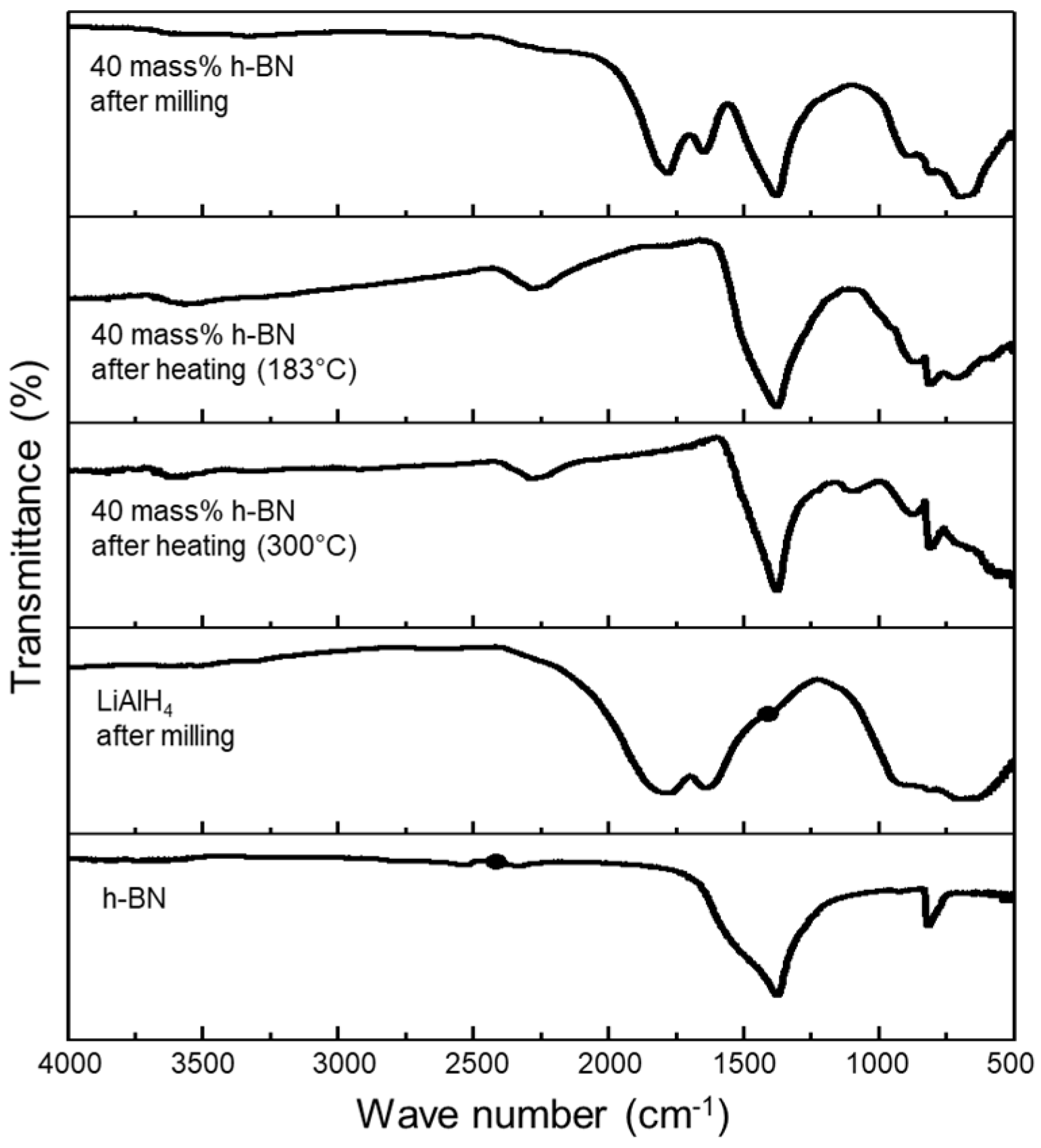 Inorganics 05 00071 g005 Inorganics 05 00071 g005