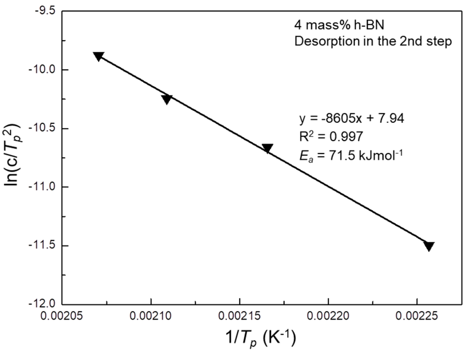 Inorganics 05 00071 g006 Inorganics 05 00071 g006