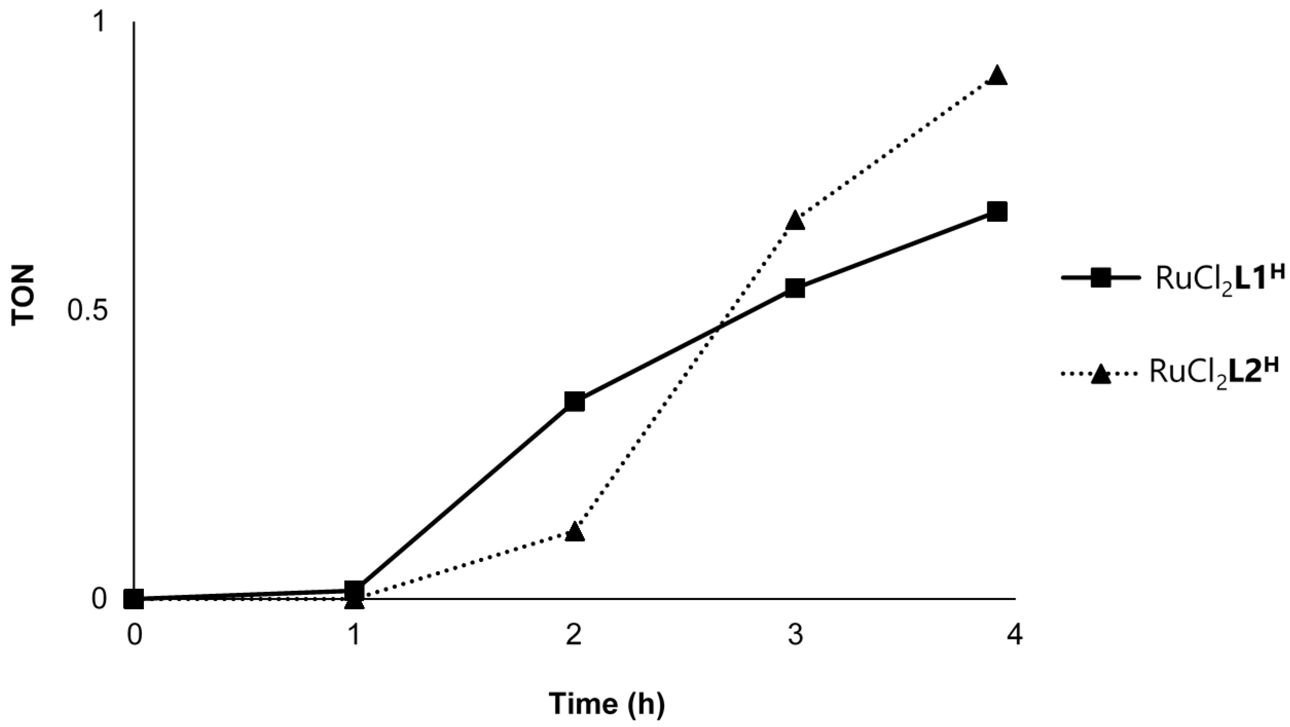 Inorganics 05 00073 g012