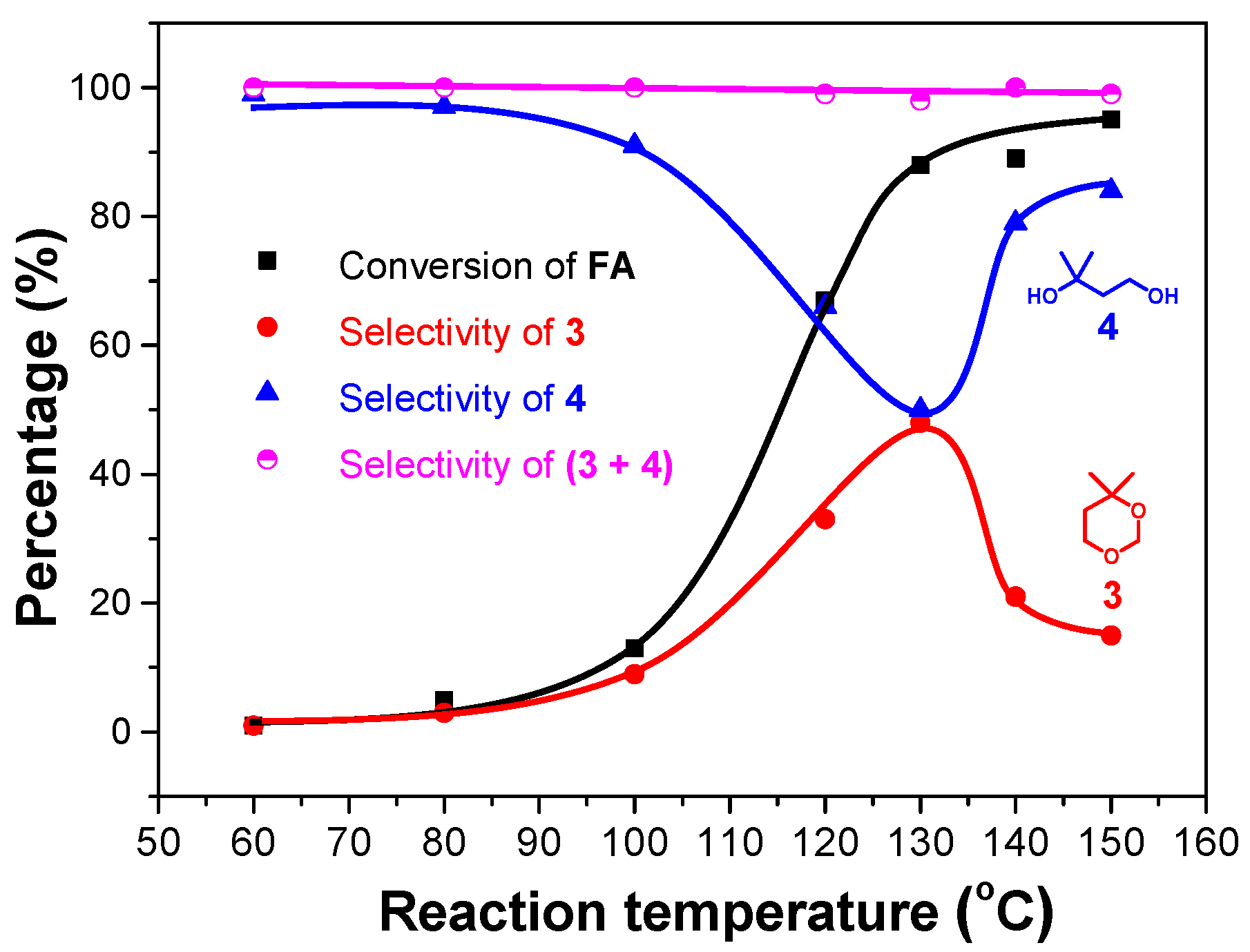 Inorganics 05 00075 g001