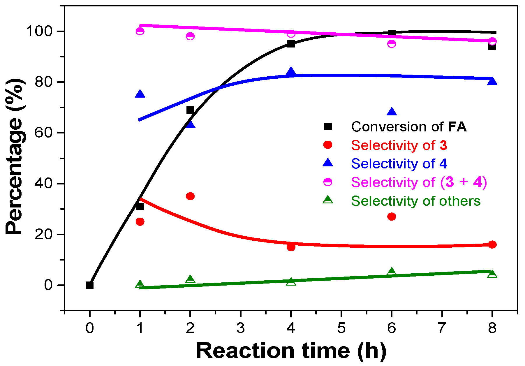 Inorganics 05 00075 g002