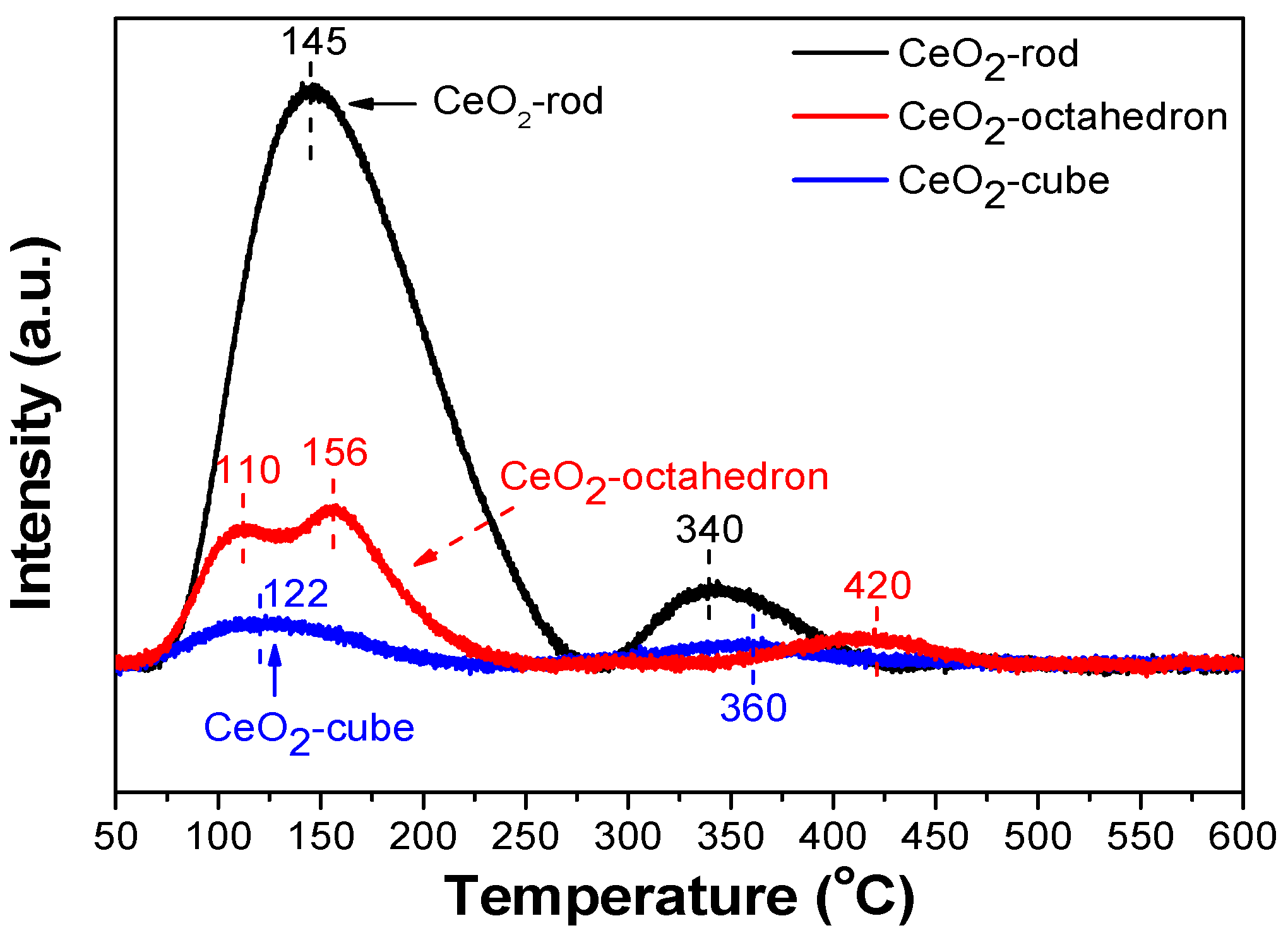 Inorganics 05 00075 g003