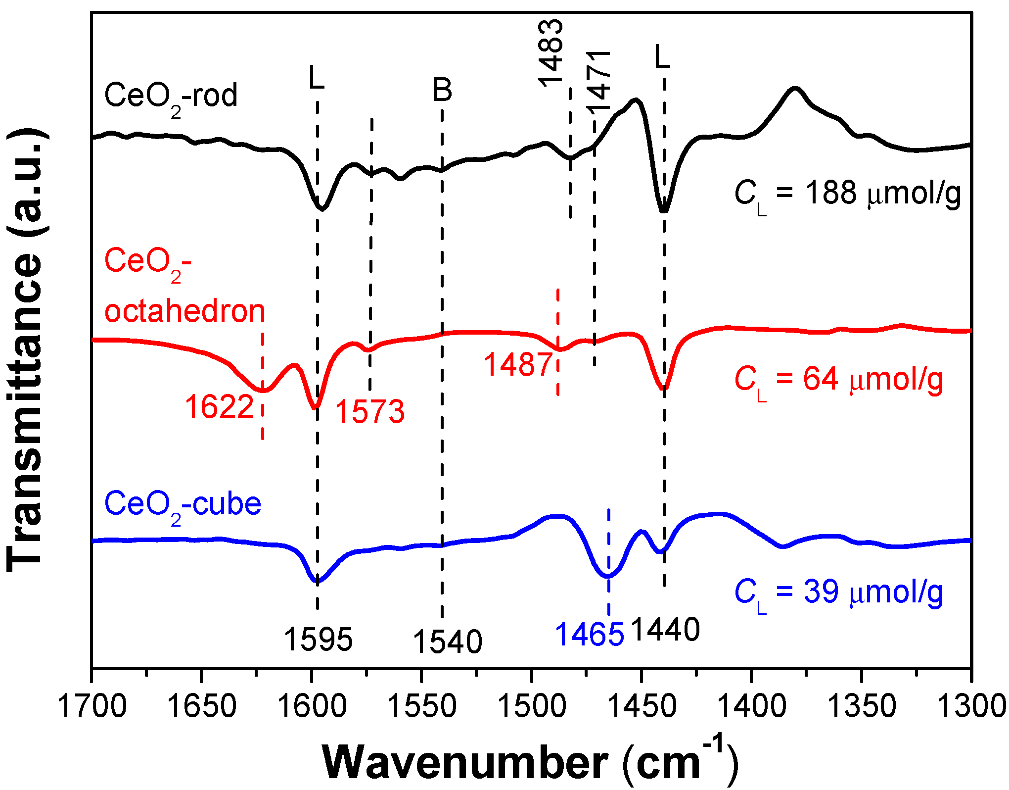 Inorganics 05 00075 g004