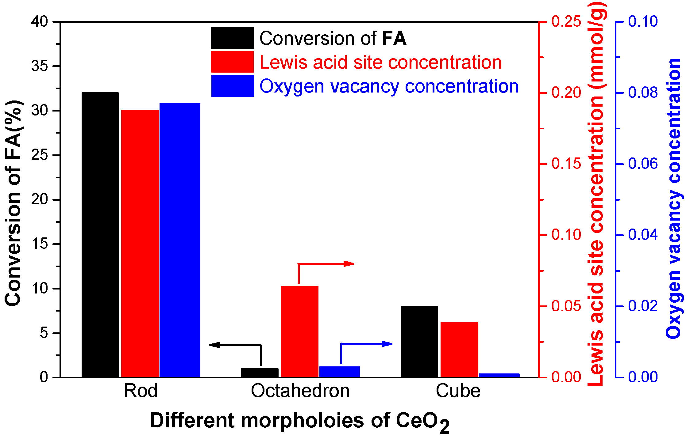 Inorganics 05 00075 g005