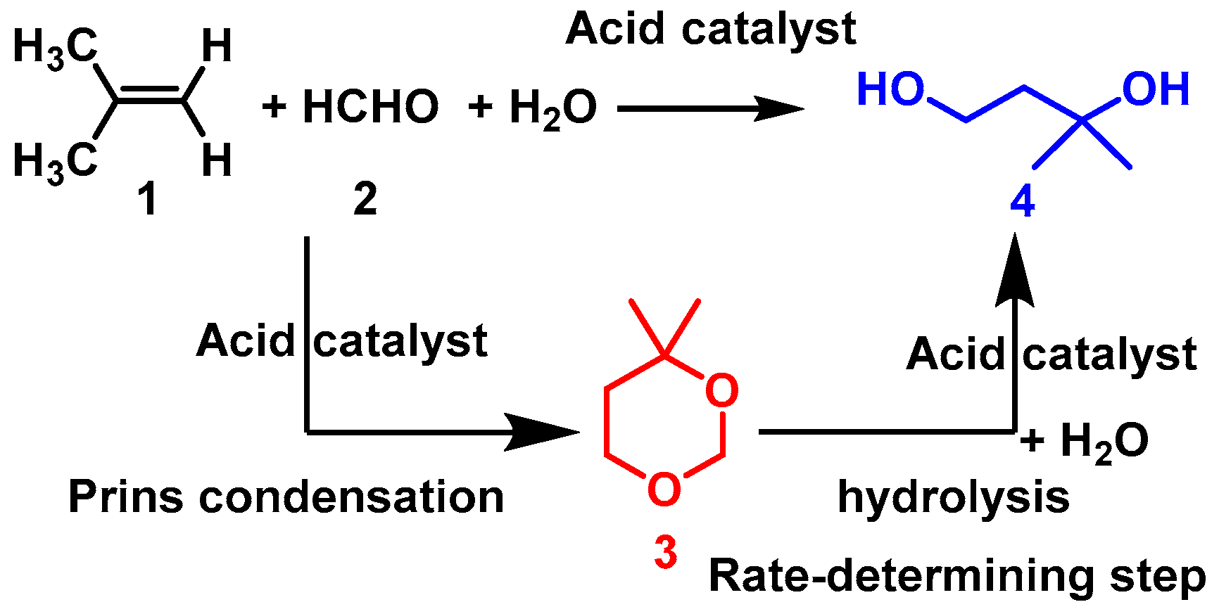 Inorganics 05 00075 sch001