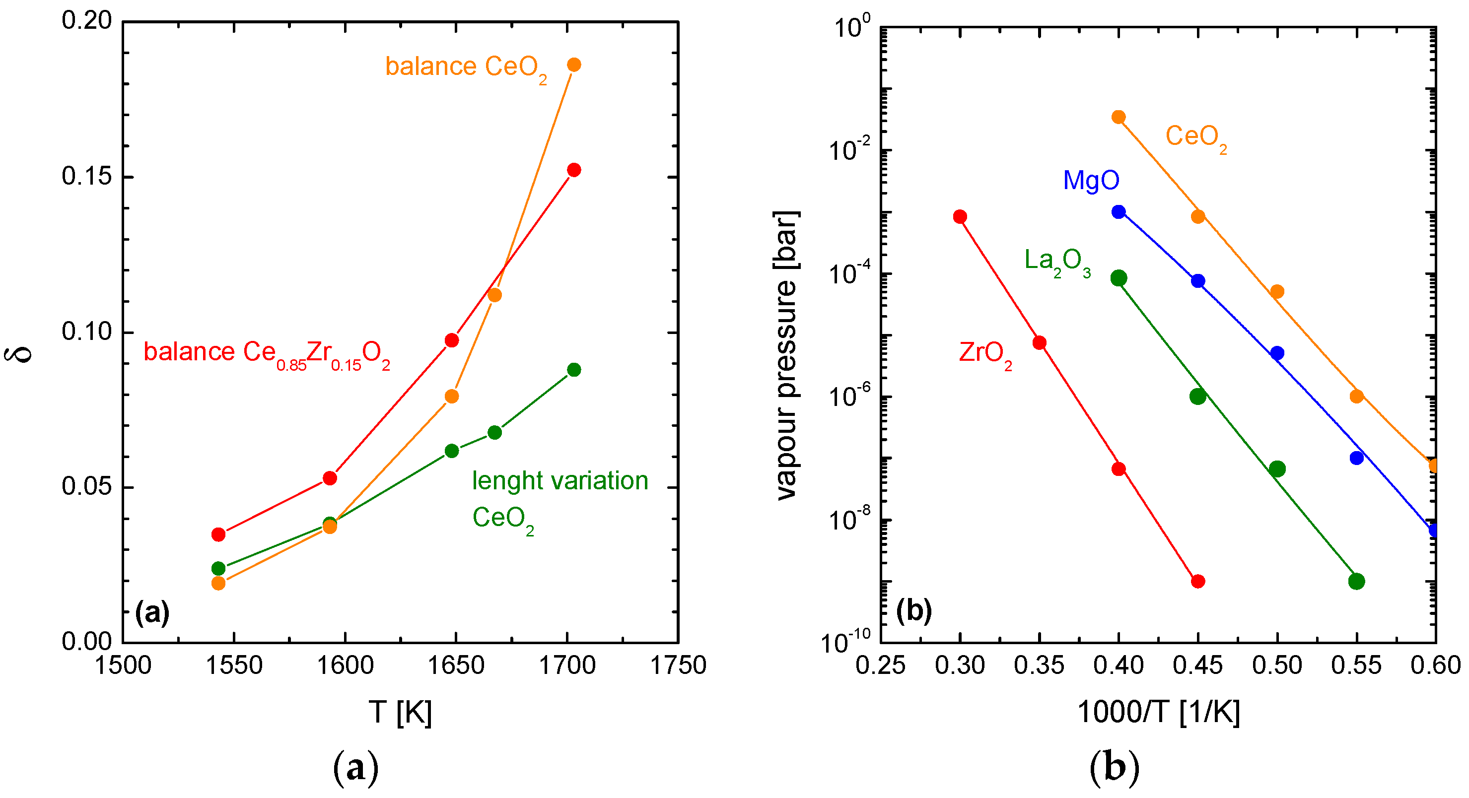 Inorganics 05 00076 g001