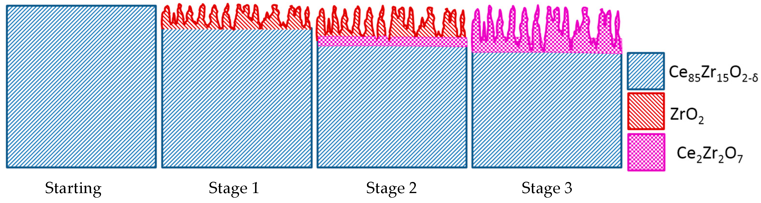 Inorganics 05 00076 g008