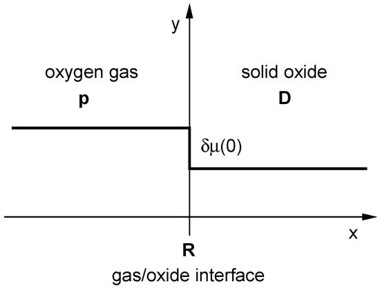 Inorganics 05 00076 g019