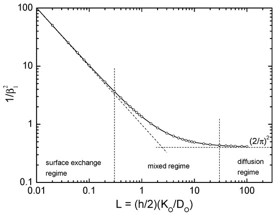 Inorganics 05 00076 g020