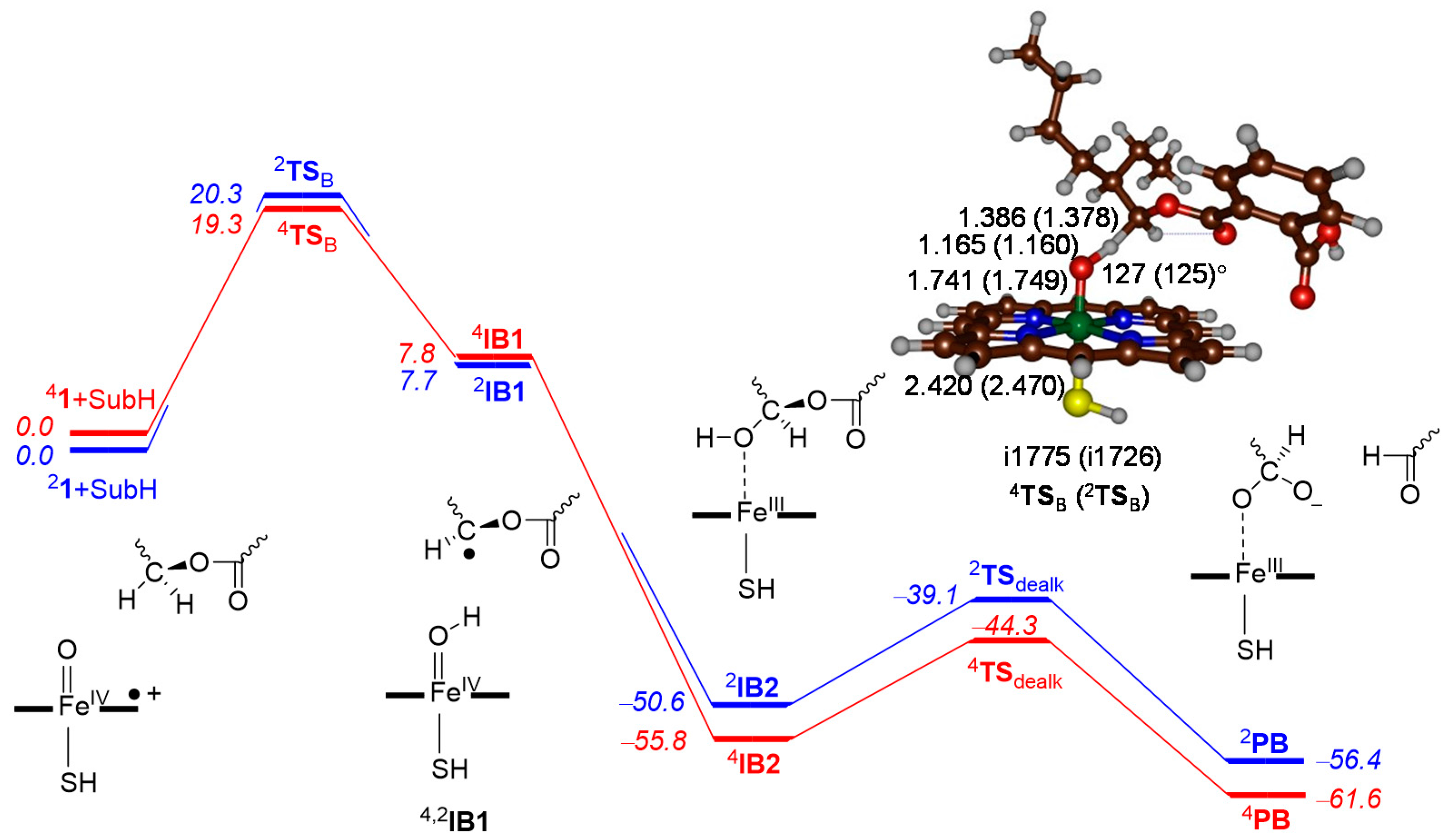 Inorganics 05 00077 g006