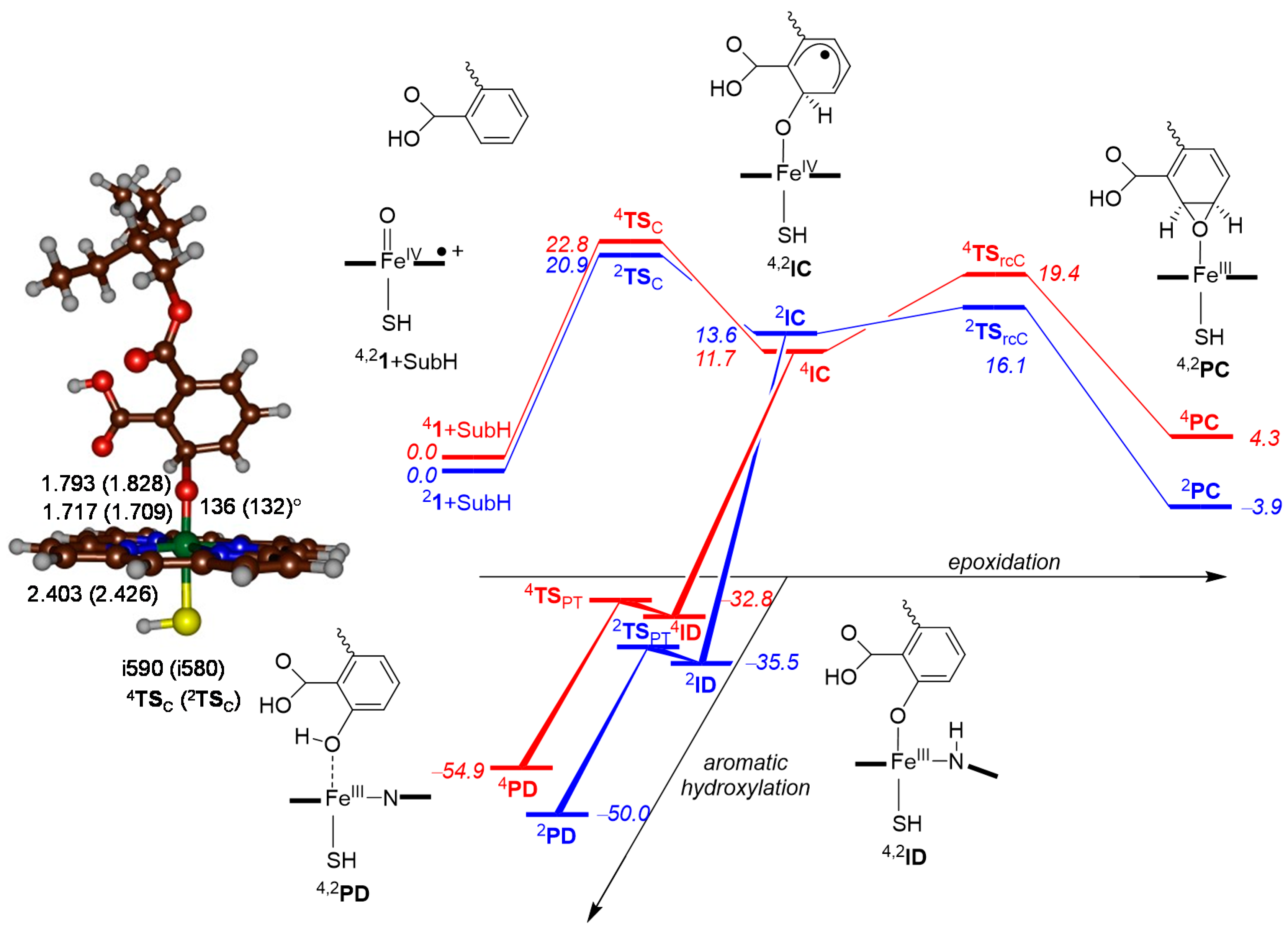 Inorganics 05 00077 g007