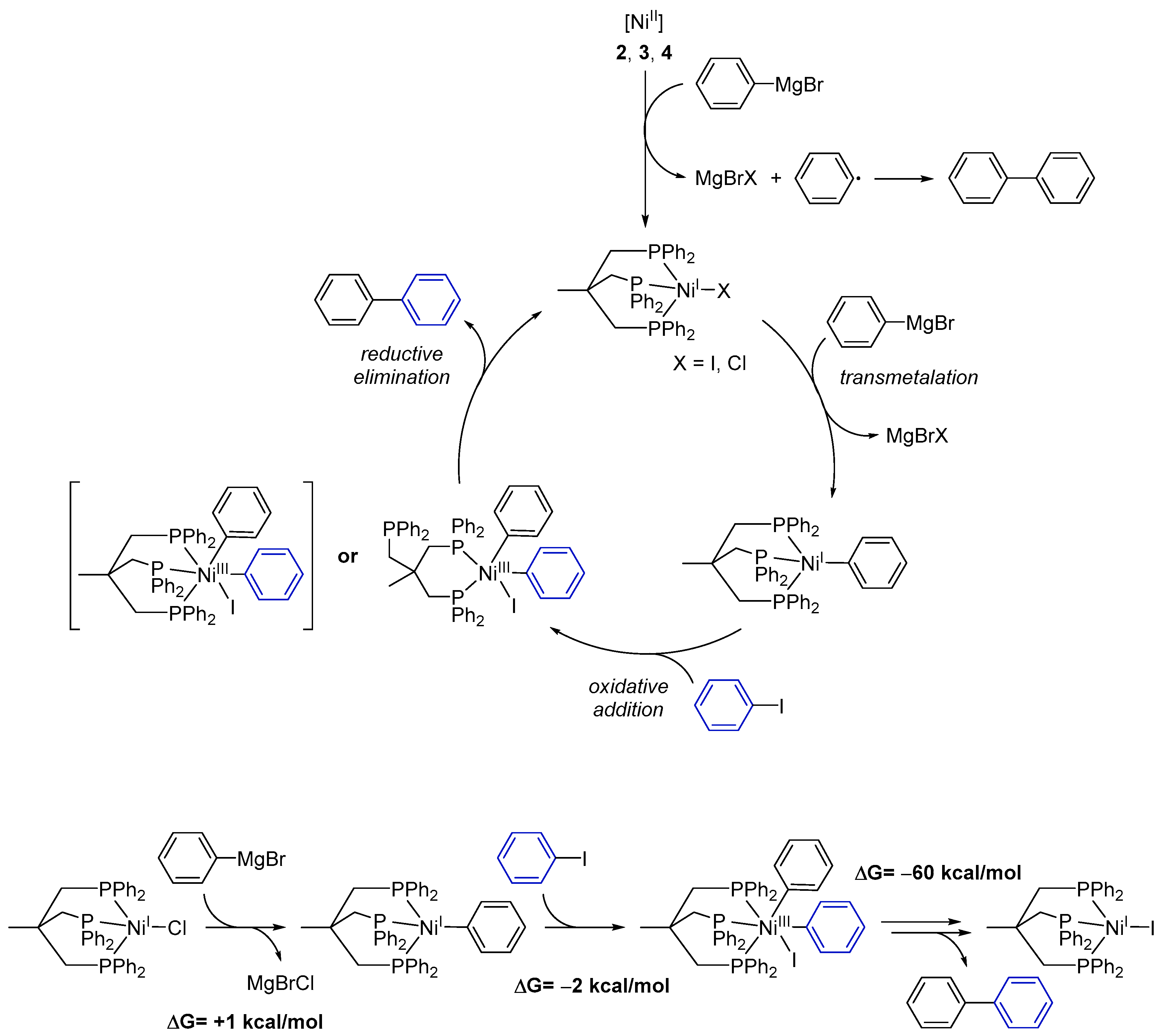 Inorganics 05 00078 sch003