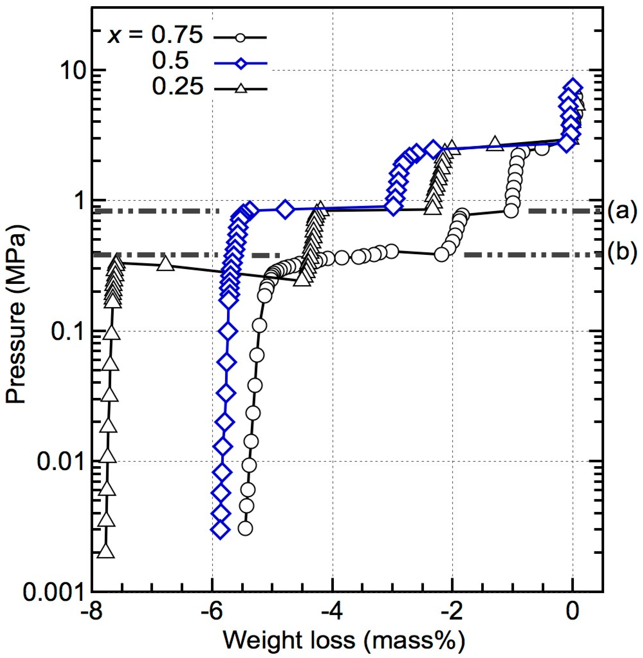 Inorganics 05 00081 g001