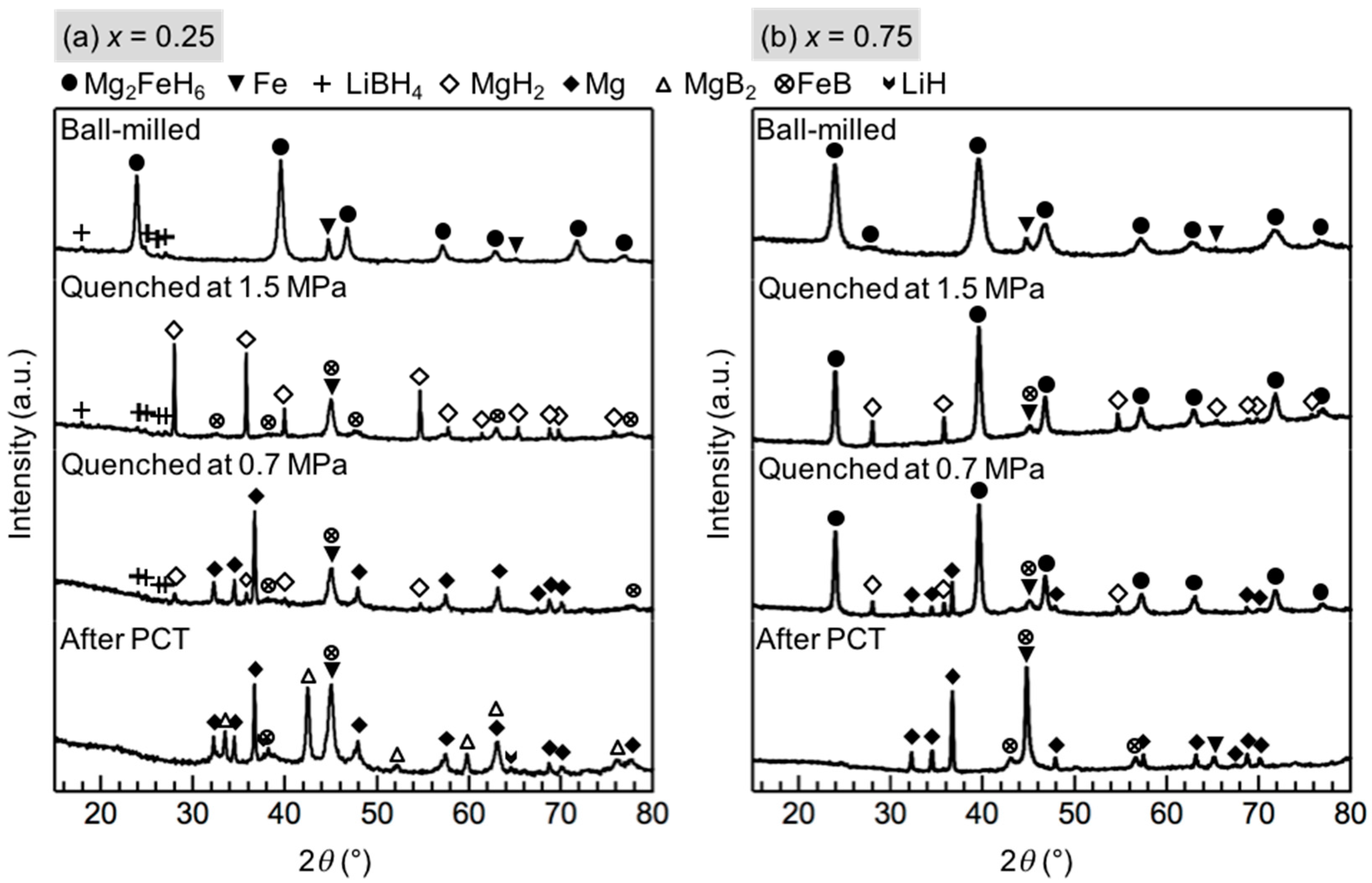 Inorganics 05 00081 g004
