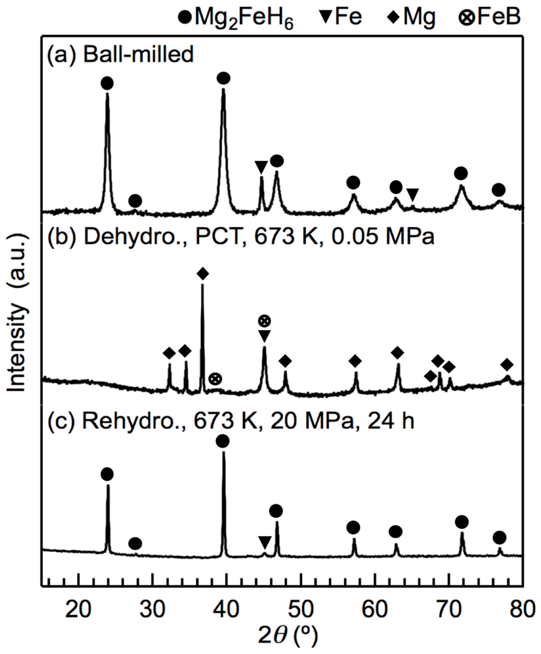Inorganics 05 00081 g005