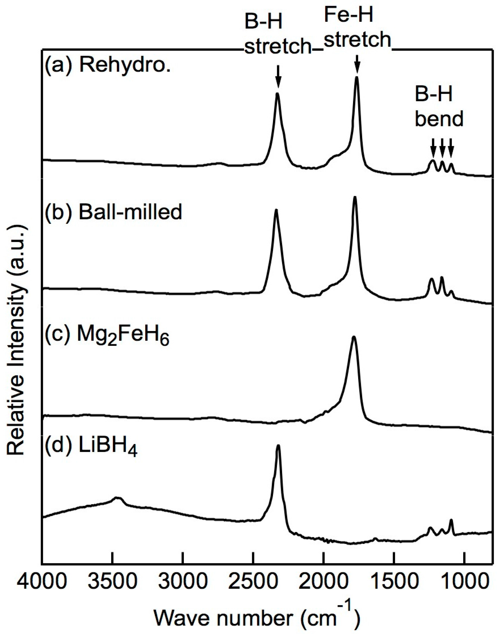 Inorganics 05 00081 g006