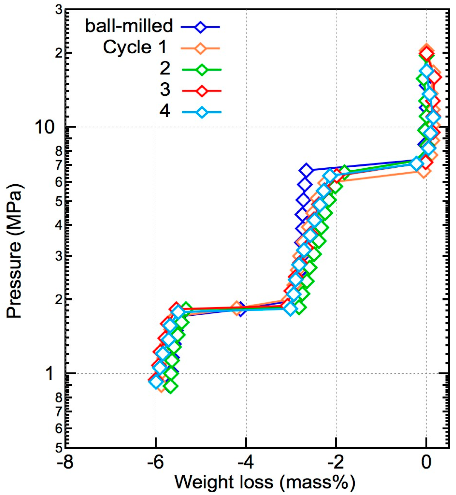 Inorganics 05 00081 g007