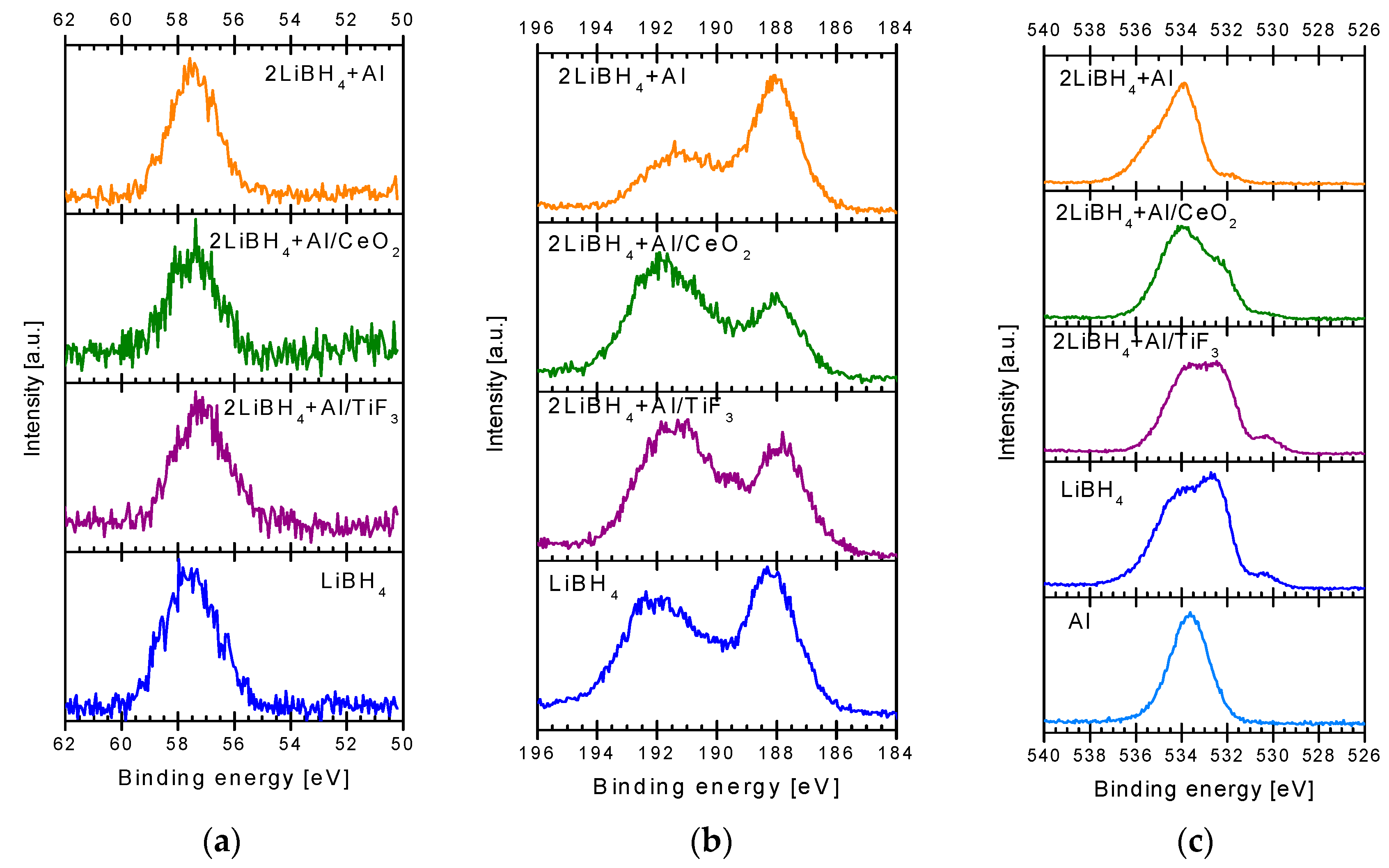 Inorganics 05 00082 g003