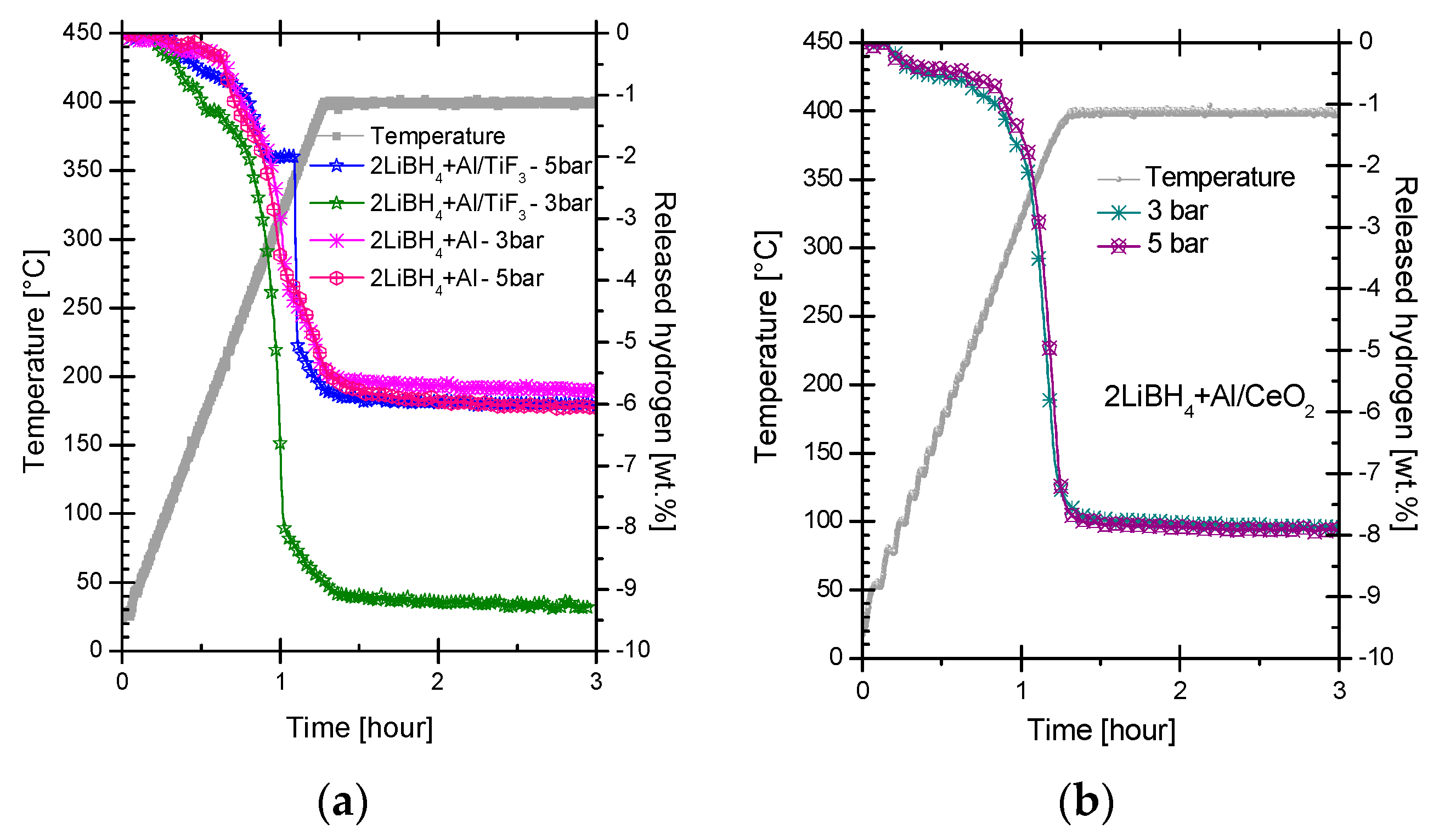 Inorganics 05 00082 g004