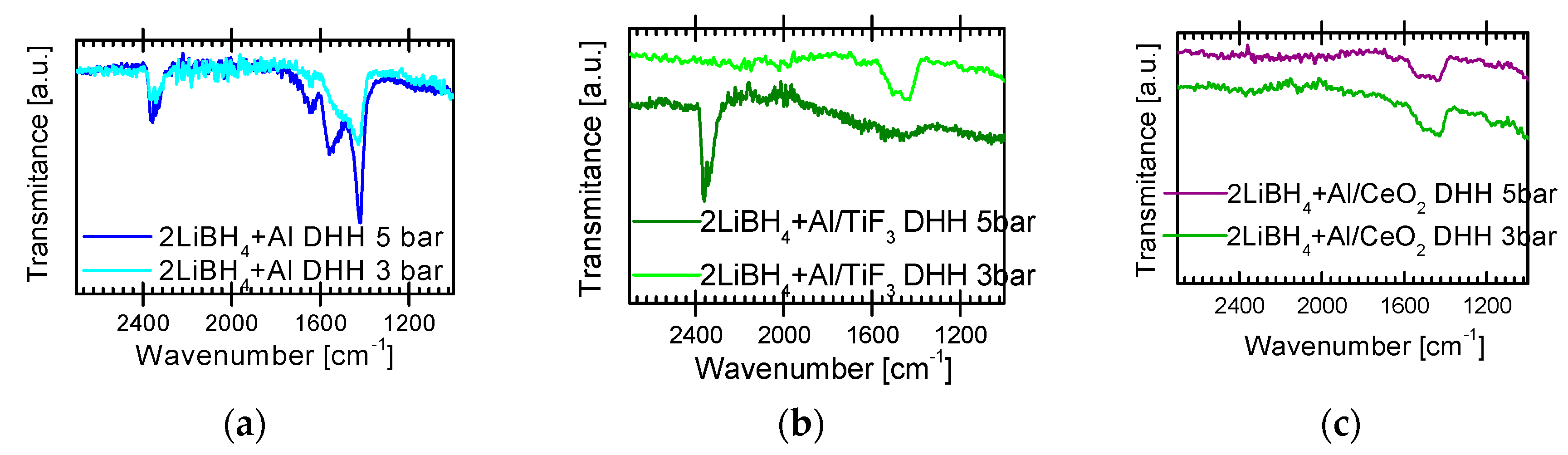 Inorganics 05 00082 g007