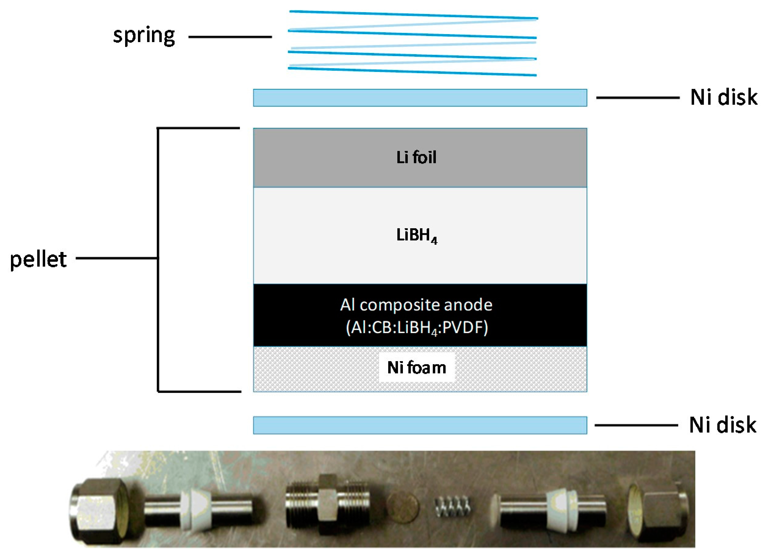 Inorganics 05 00083 g002