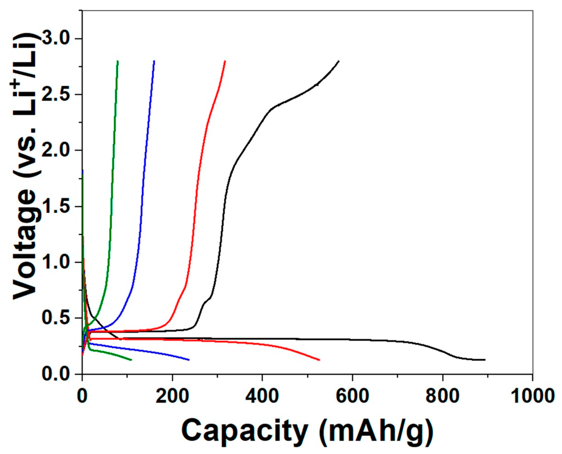 Inorganics 05 00083 g003
