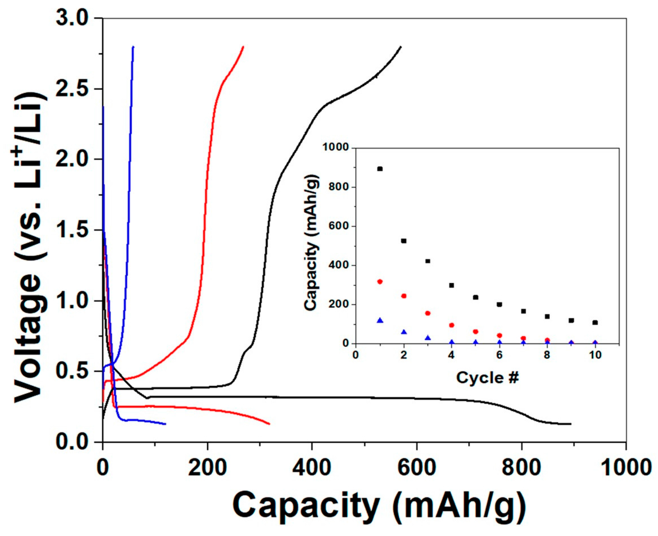 Inorganics 05 00083 g004