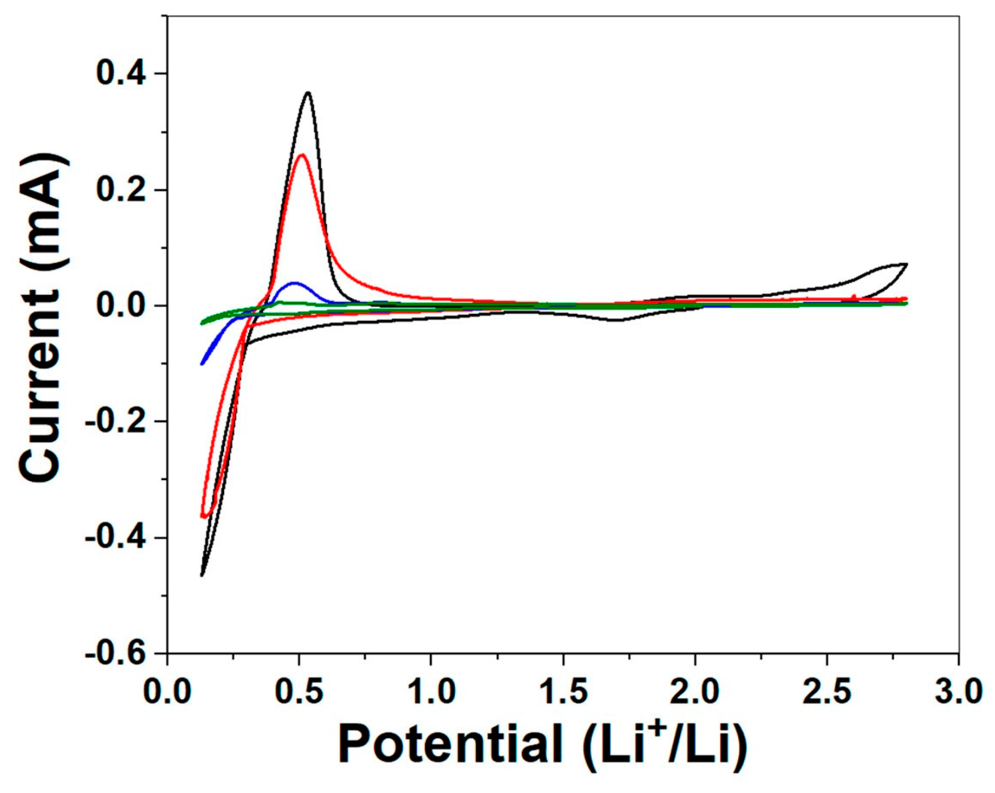 Inorganics 05 00083 g005