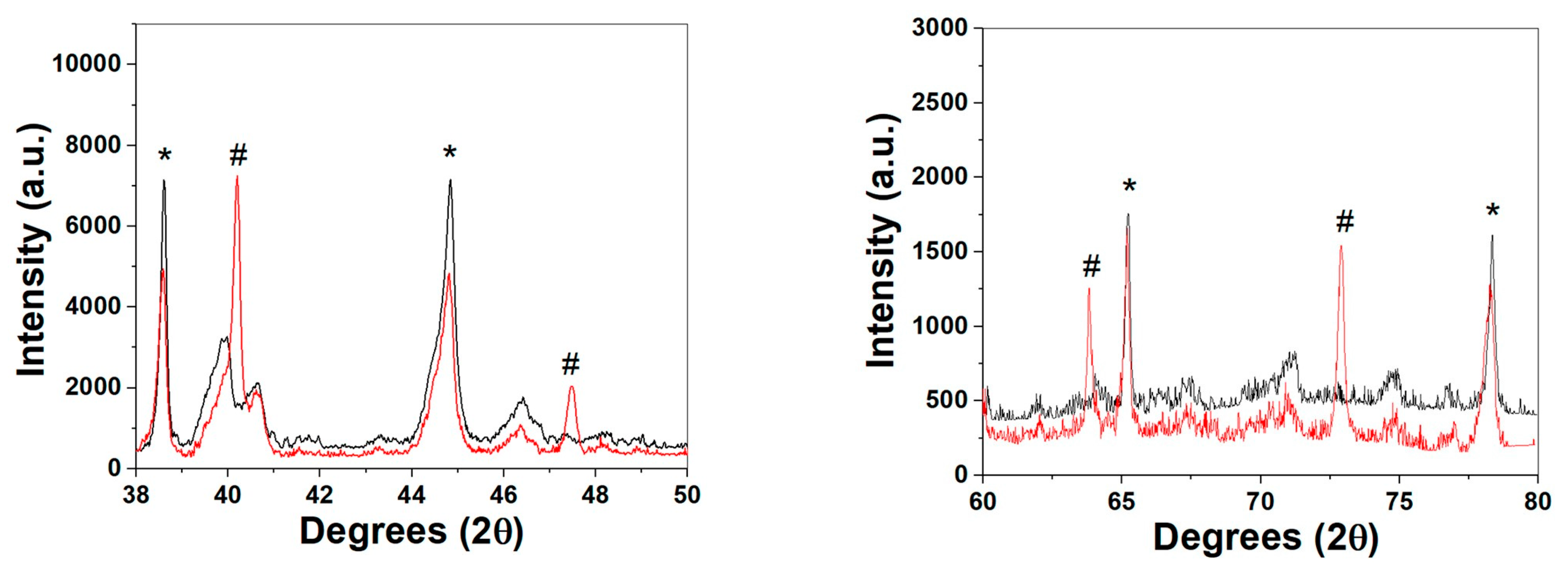 Inorganics 05 00083 g009