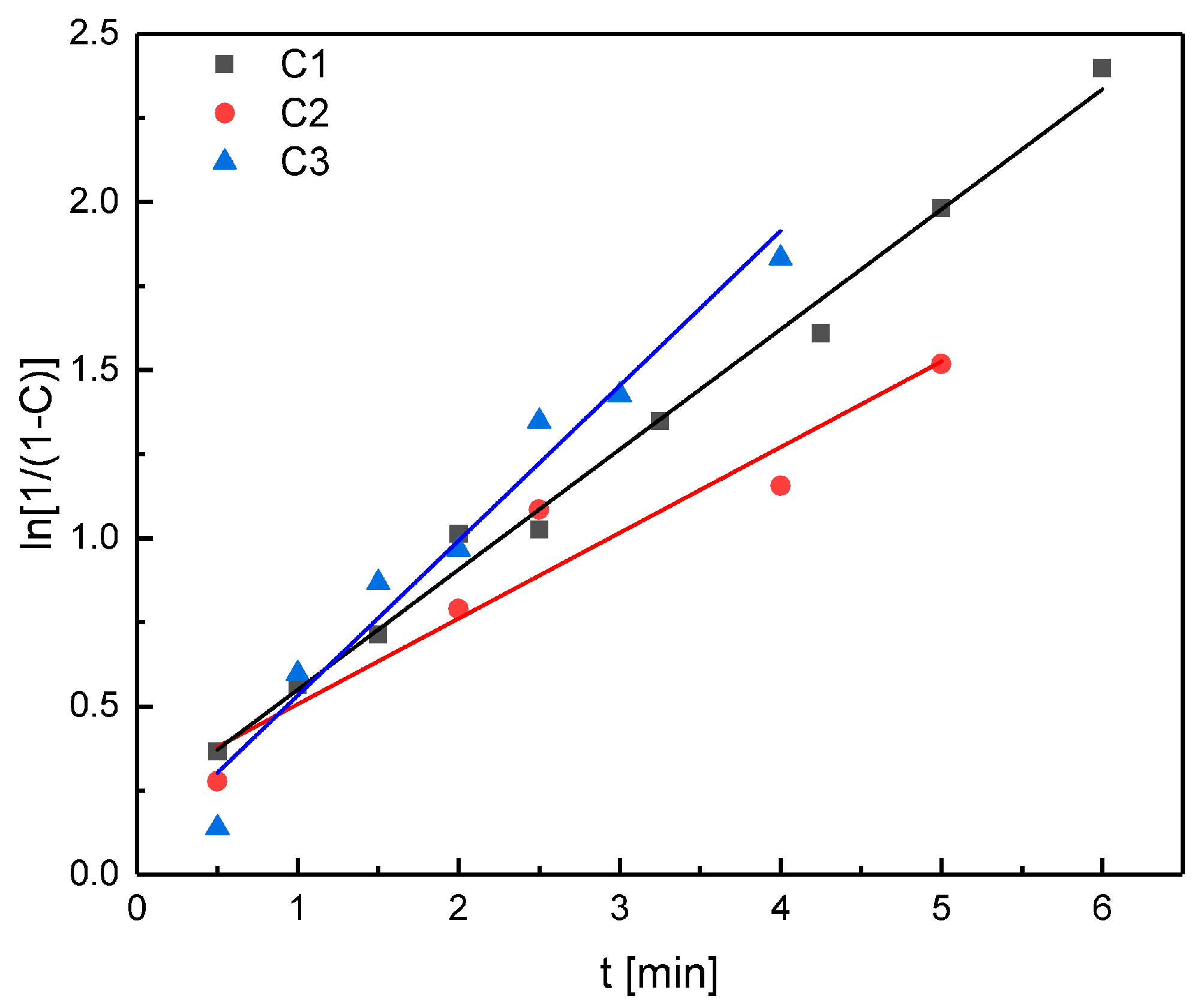 Inorganics 05 00085 g003