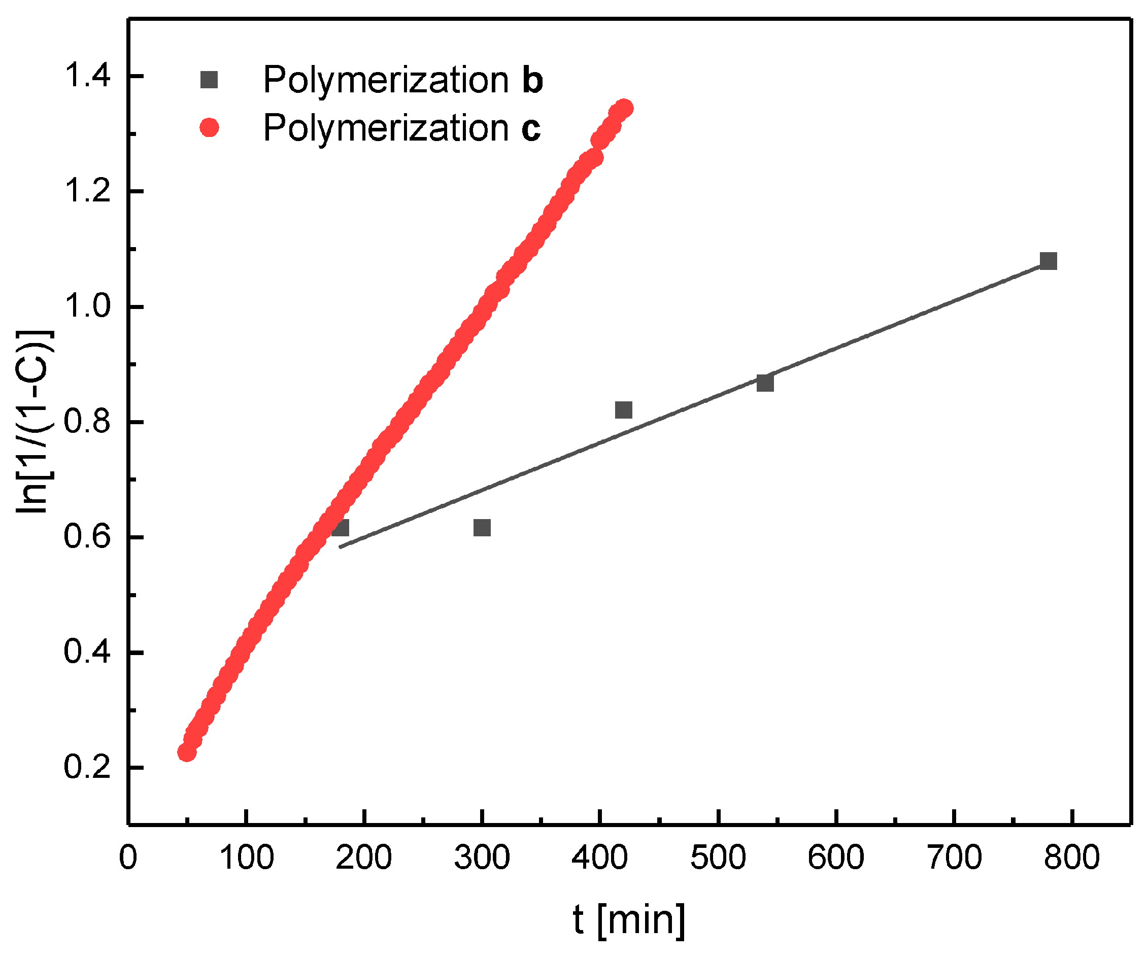 Inorganics 05 00085 g005