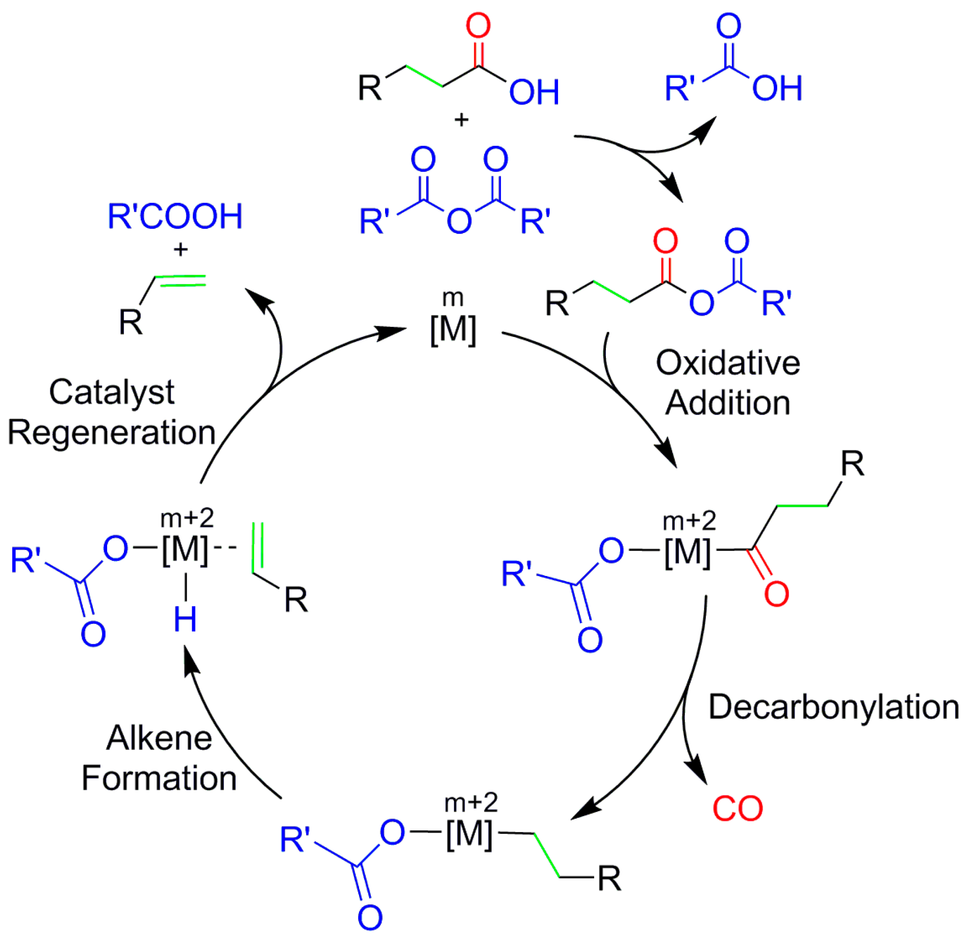 Inorganics 05 00087 sch002