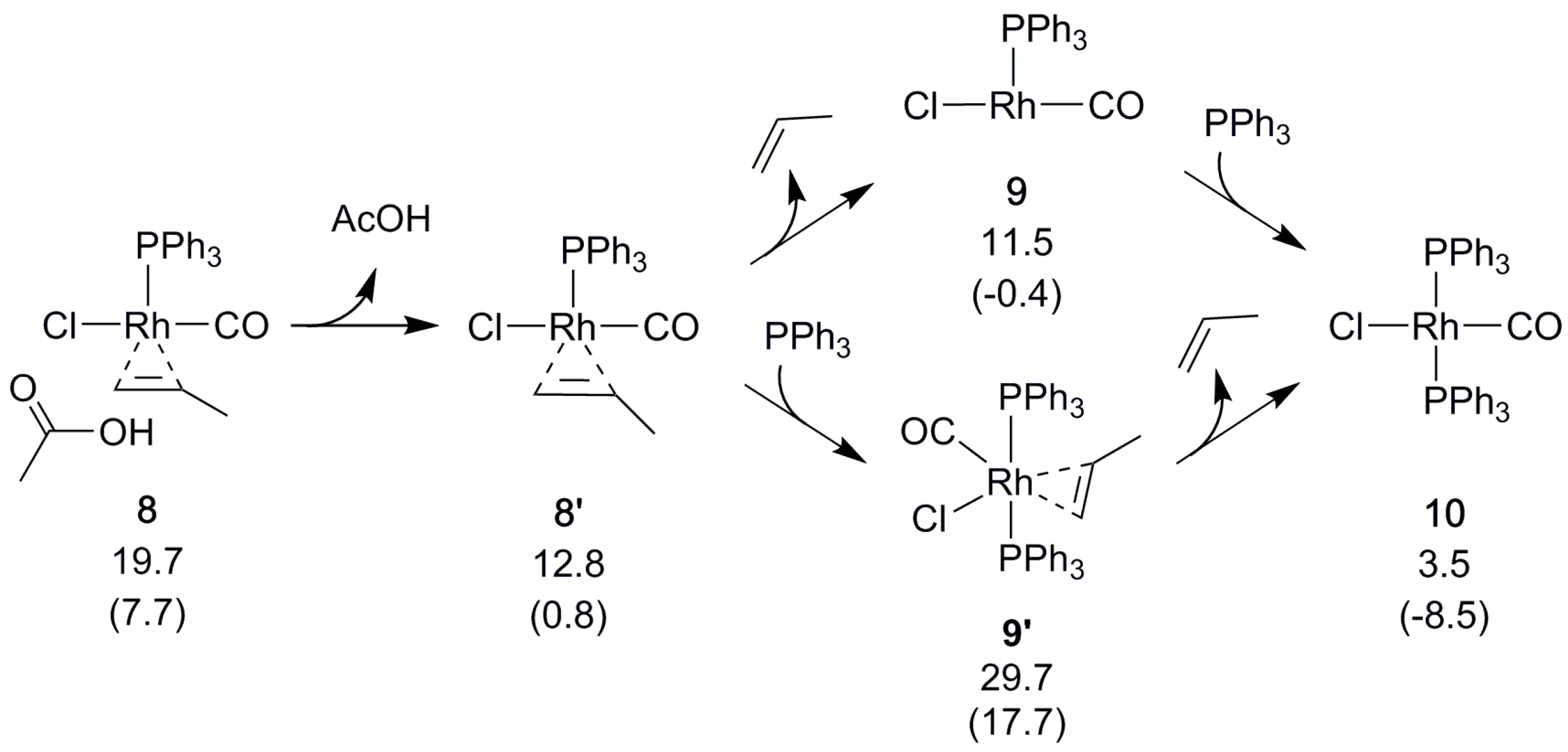 Inorganics 05 00087 sch006