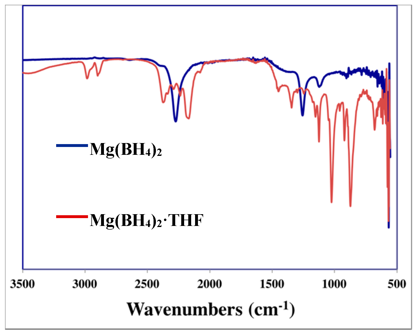 Inorganics 05 00089 g002