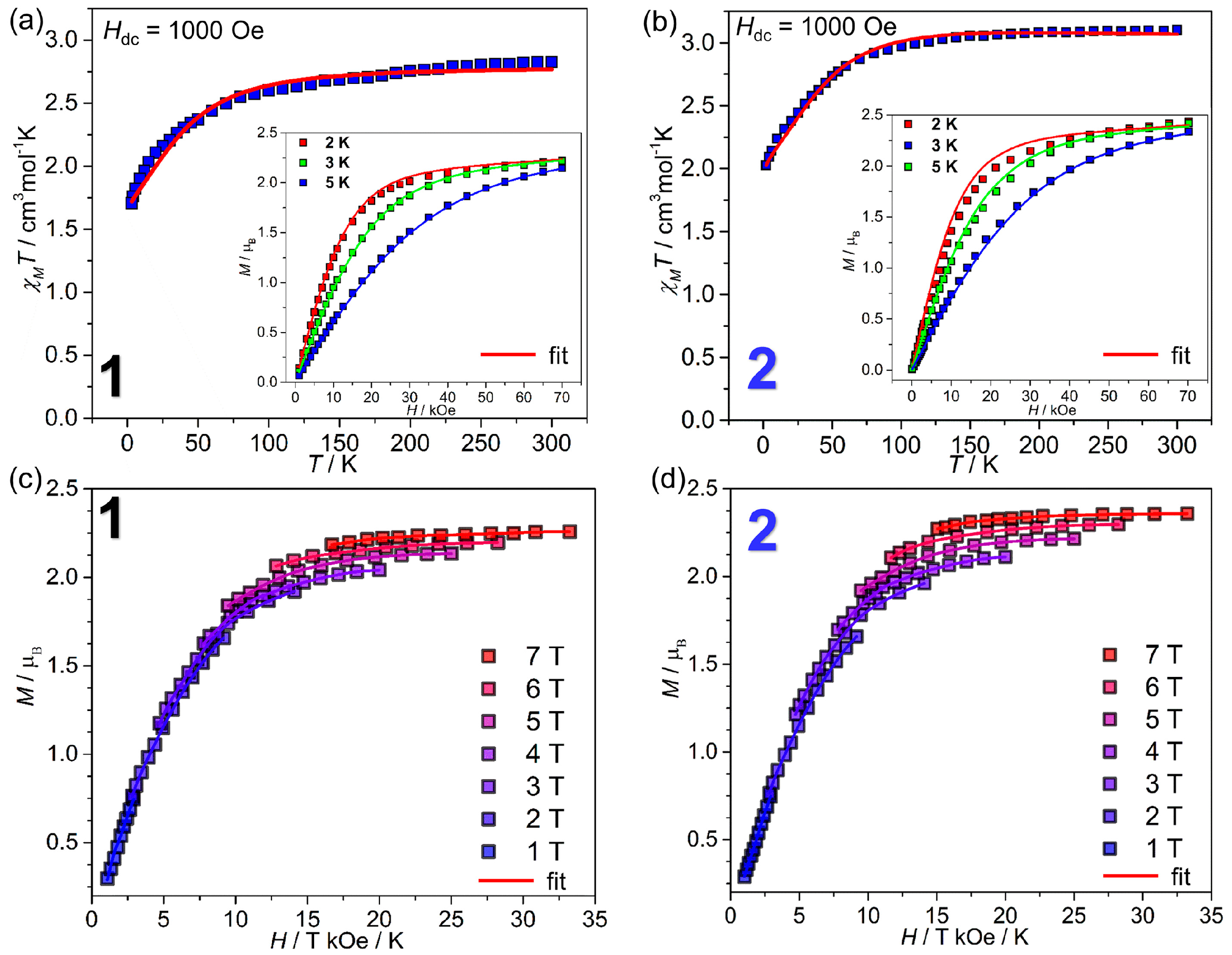 Inorganics 05 00090 g003