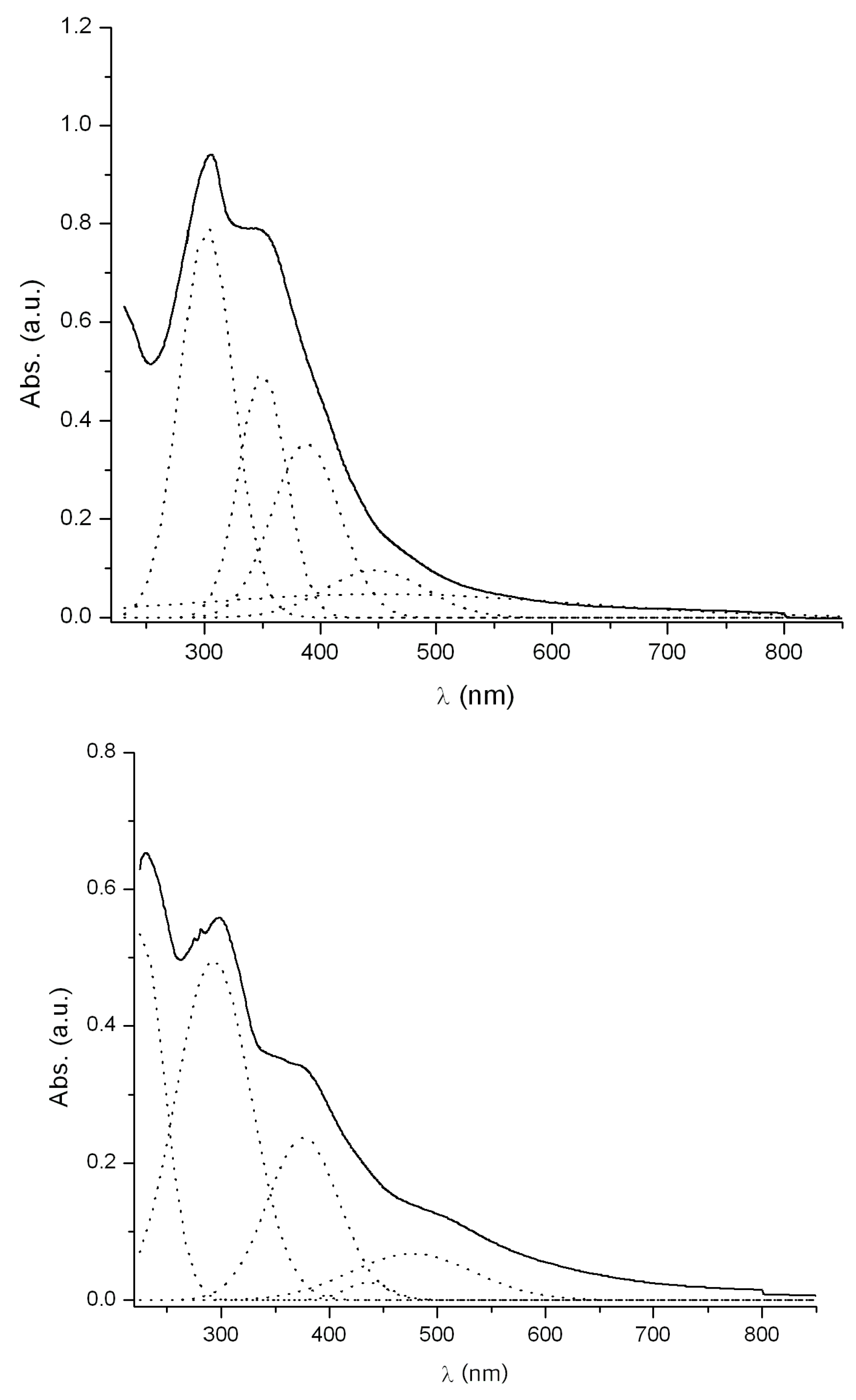 Inorganics 06 00005 g003