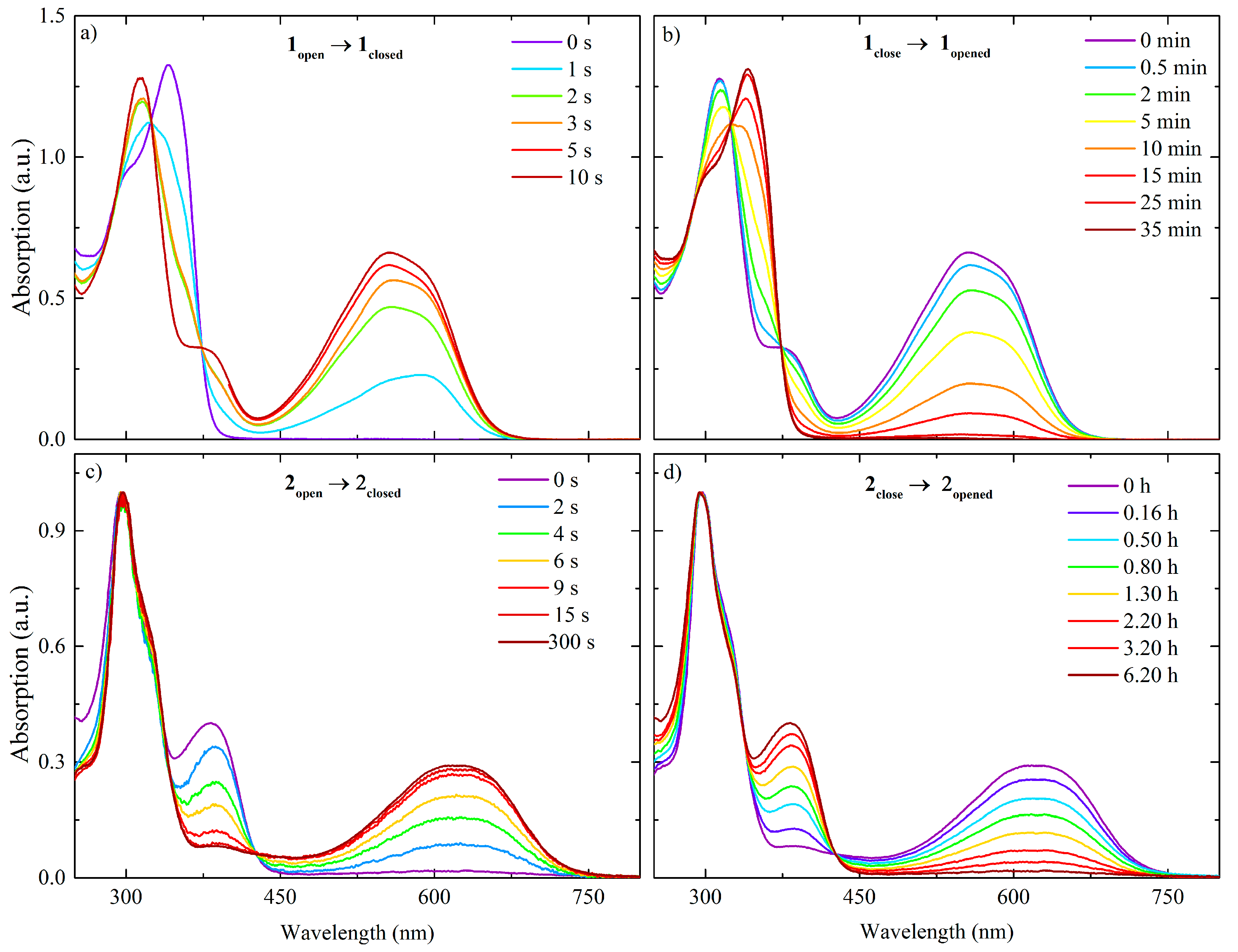 Inorganics 06 00009 g004