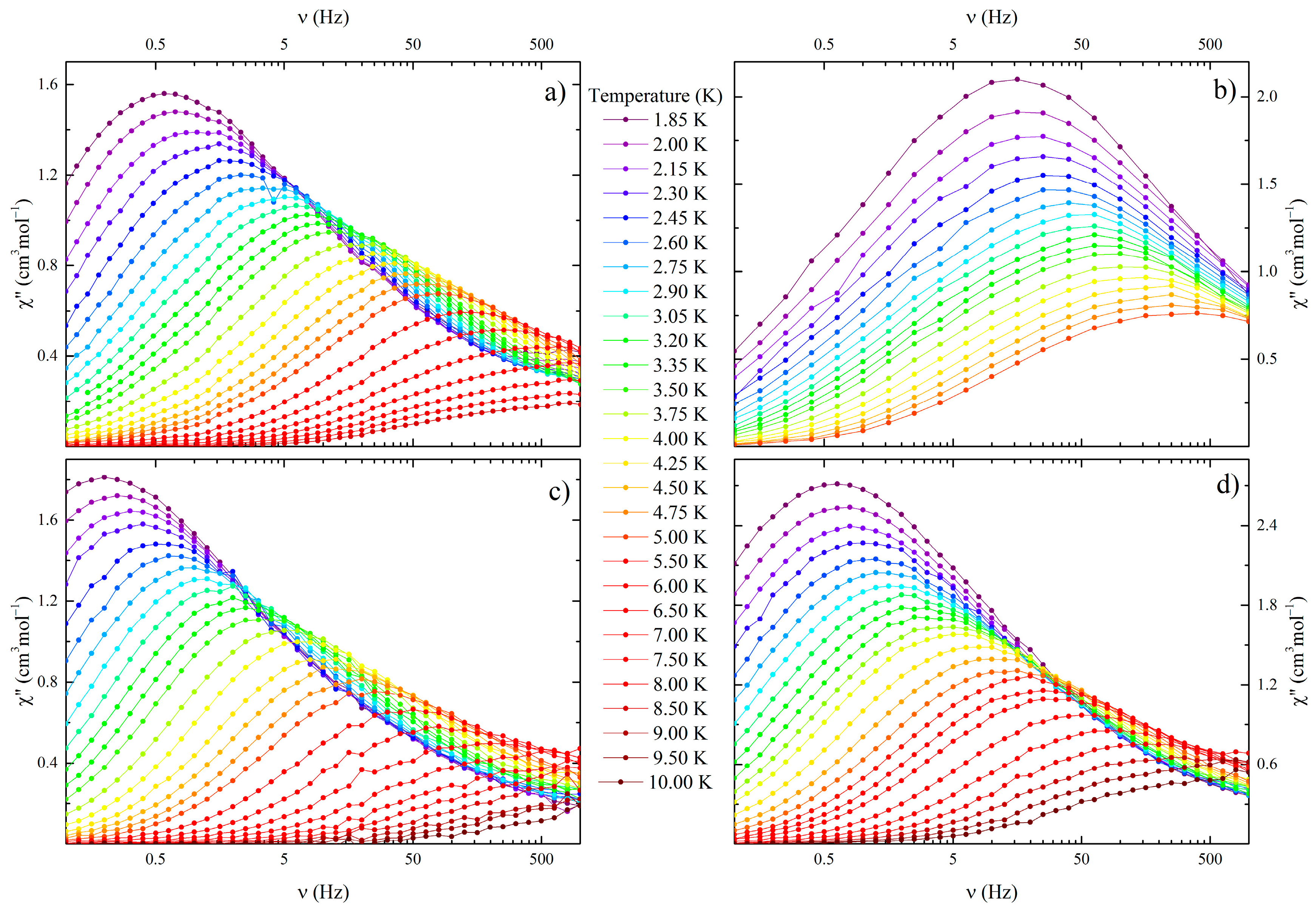 Inorganics 06 00009 g005