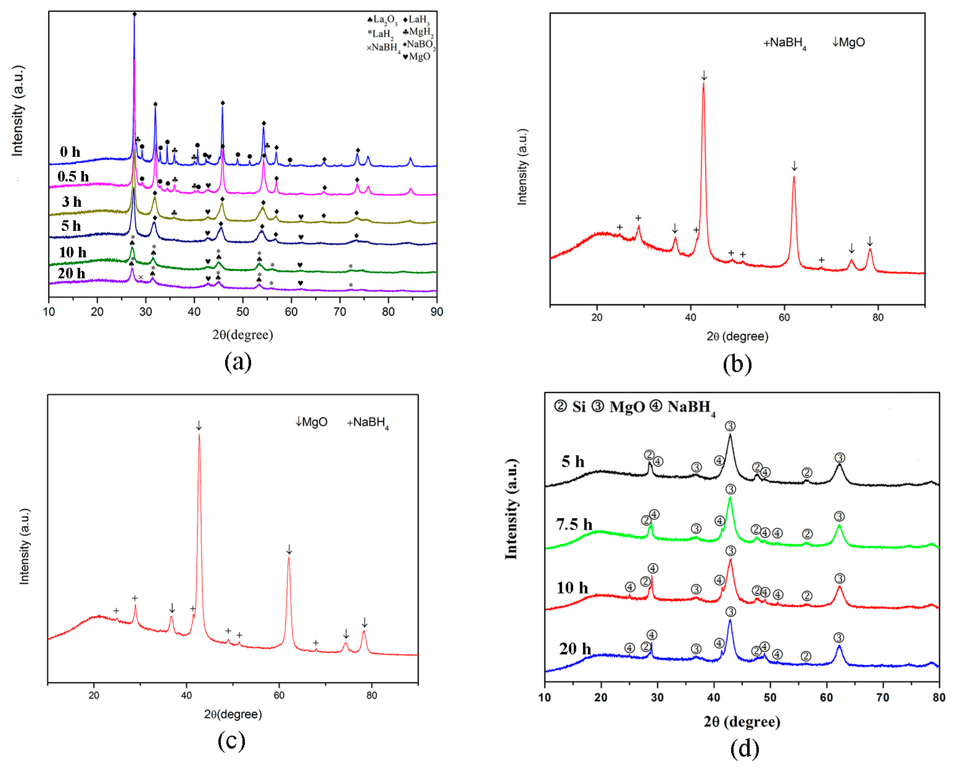Inorganics 06 00010 g001 Inorganics 06 00010 g001