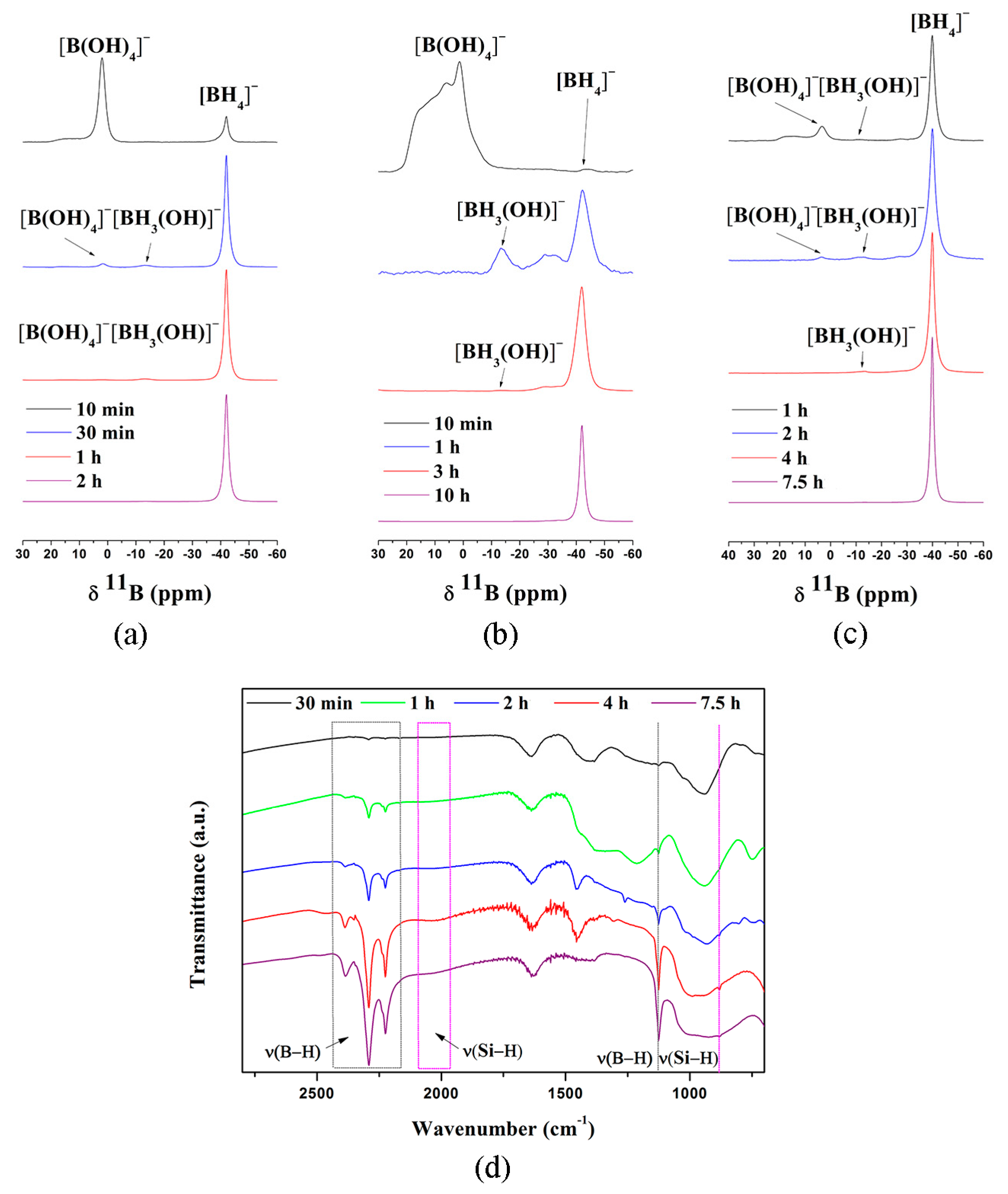 Inorganics 06 00010 g002 Inorganics 06 00010 g002