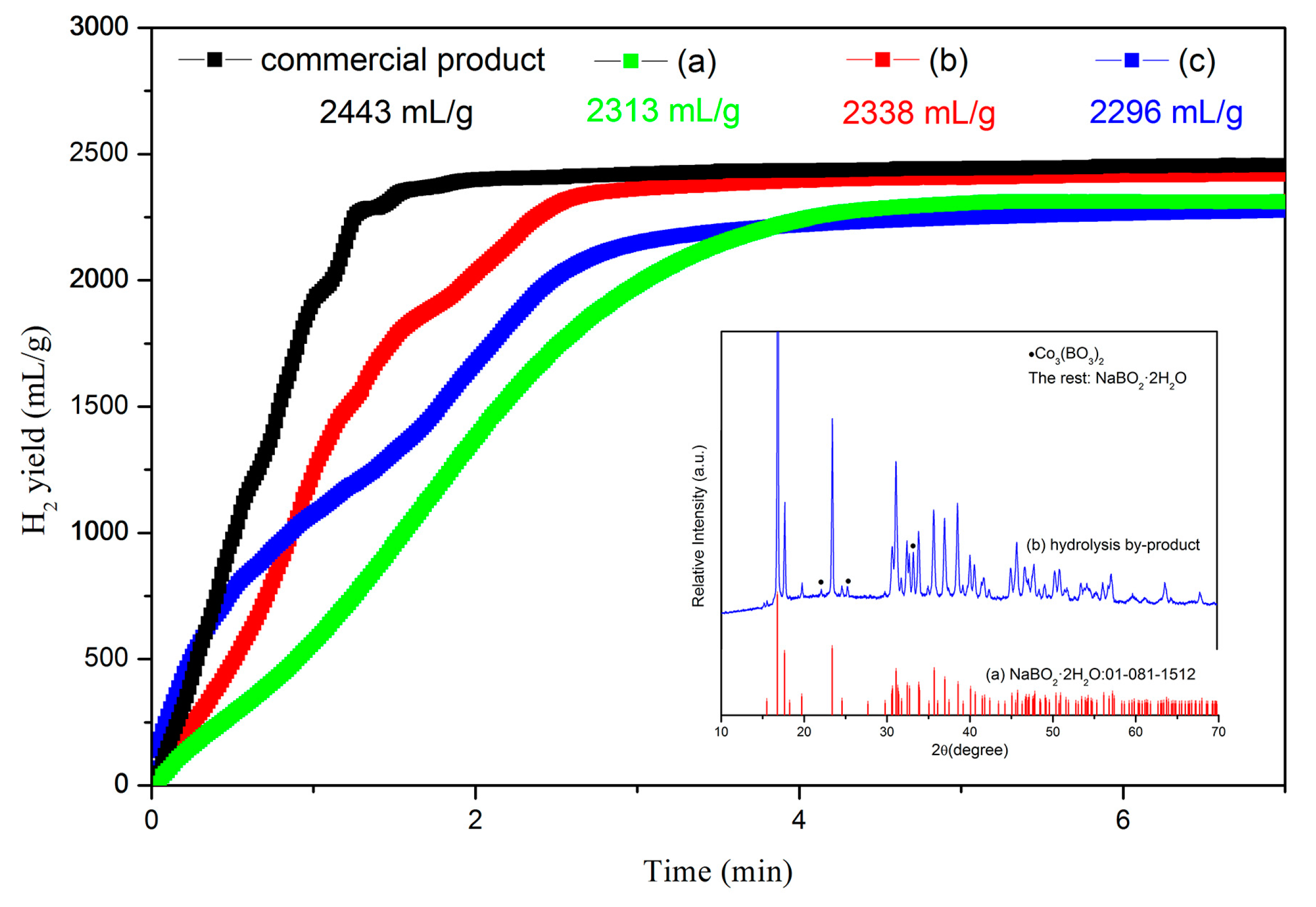 Inorganics 06 00010 g003 Inorganics 06 00010 g003