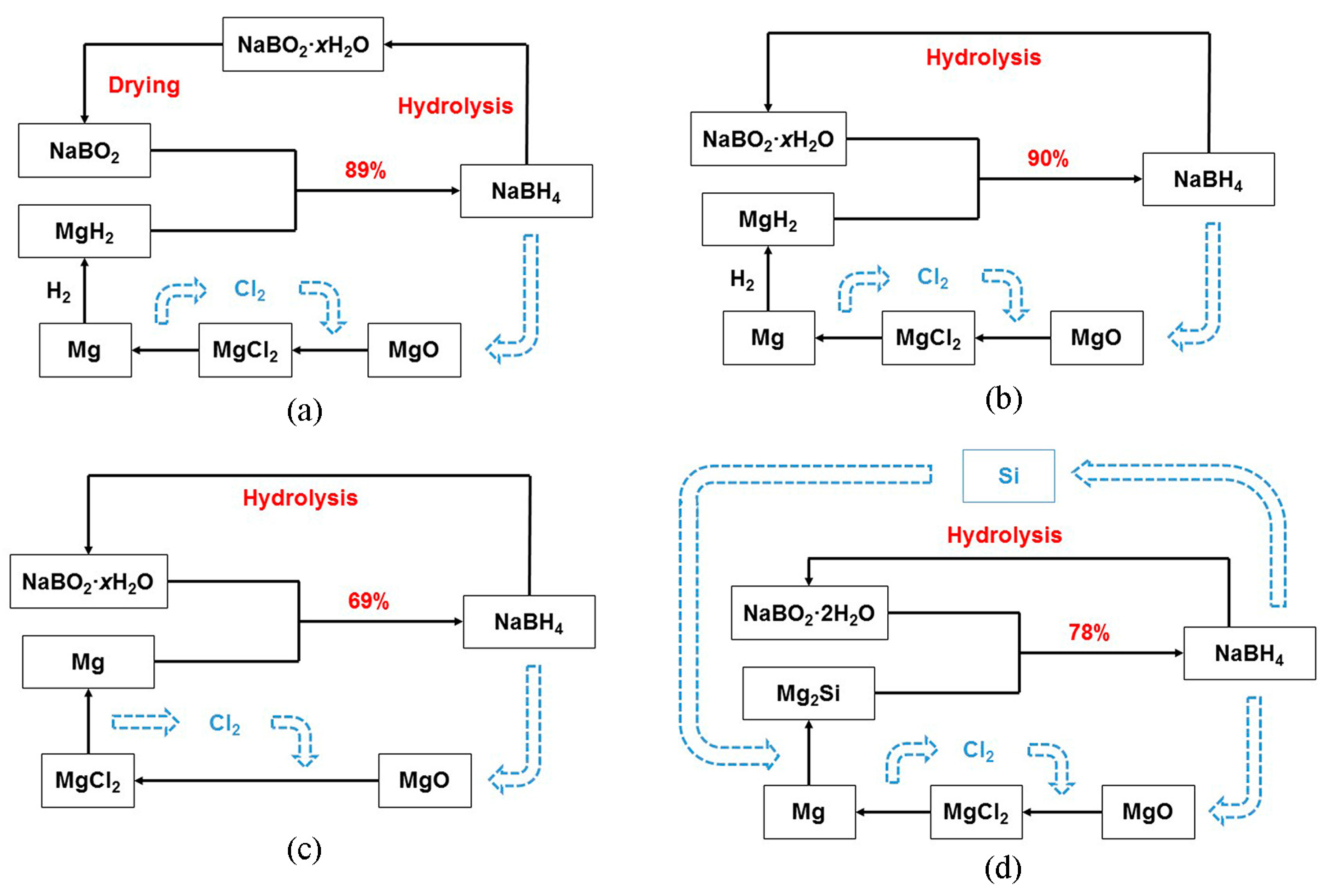 Inorganics 06 00010 sch001 Inorganics 06 00010 sch001