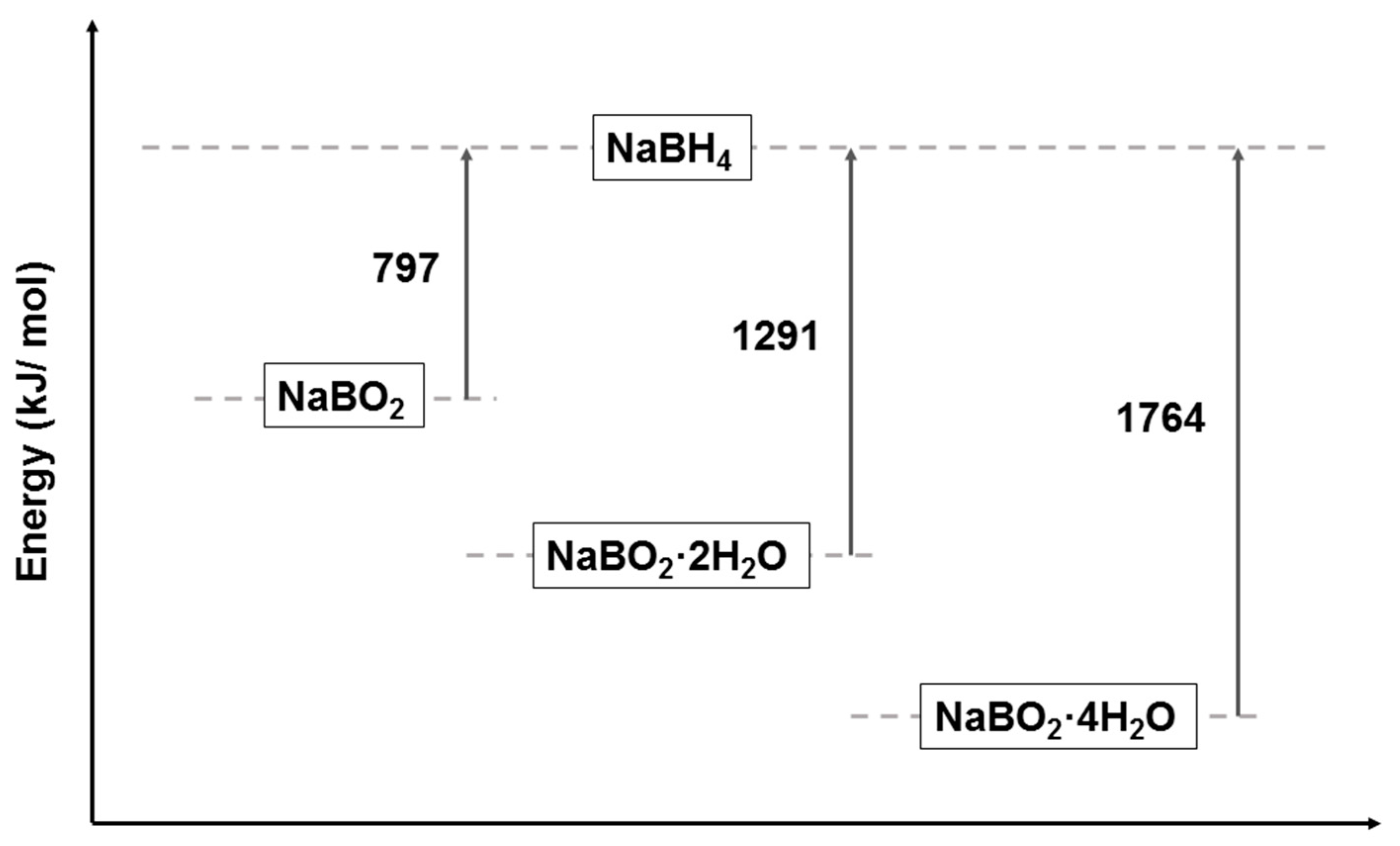 Inorganics 06 00010 sch002 Inorganics 06 00010 sch002