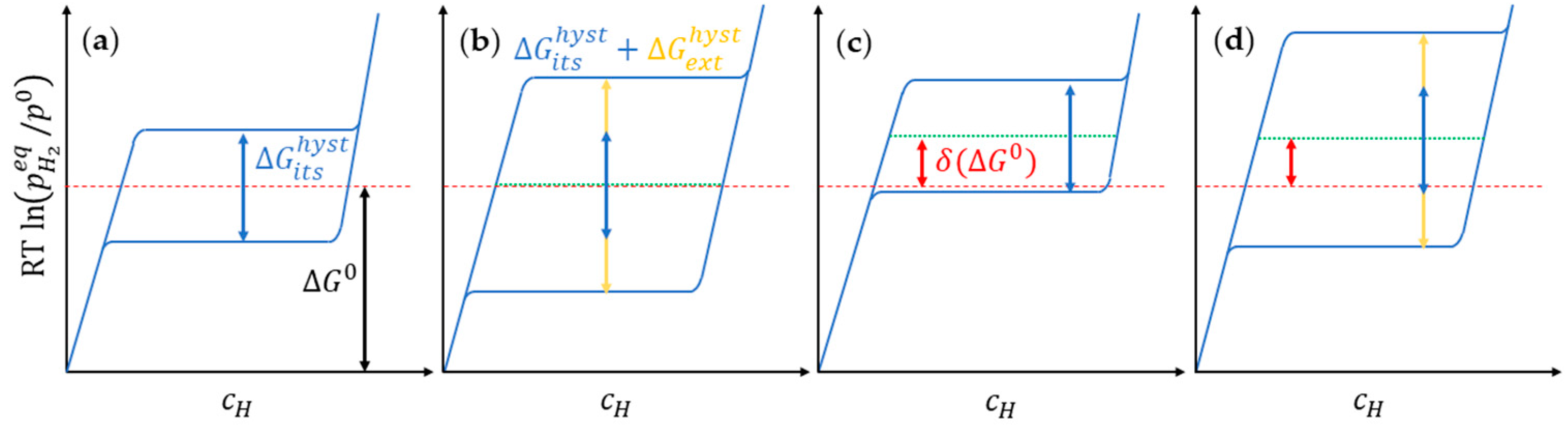 Inorganics 06 00013 g001 Inorganics 06 00013 g001