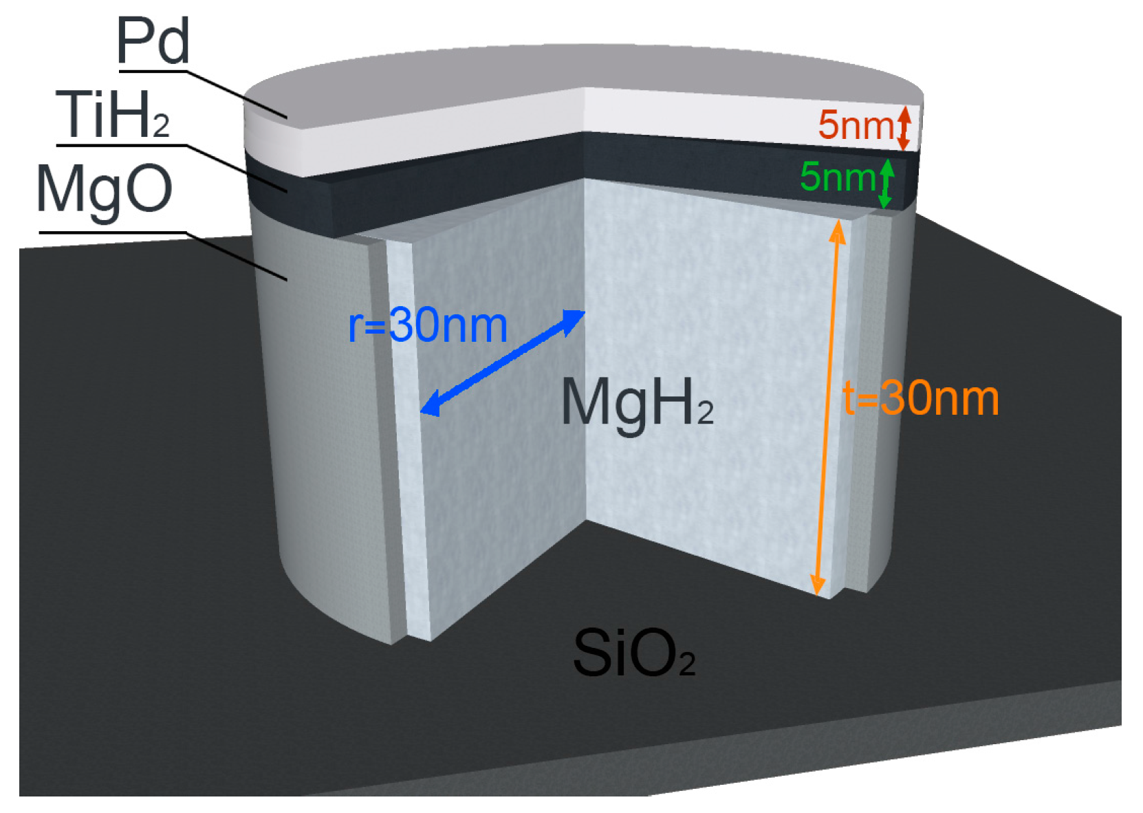 Inorganics 06 00013 g003 Inorganics 06 00013 g003