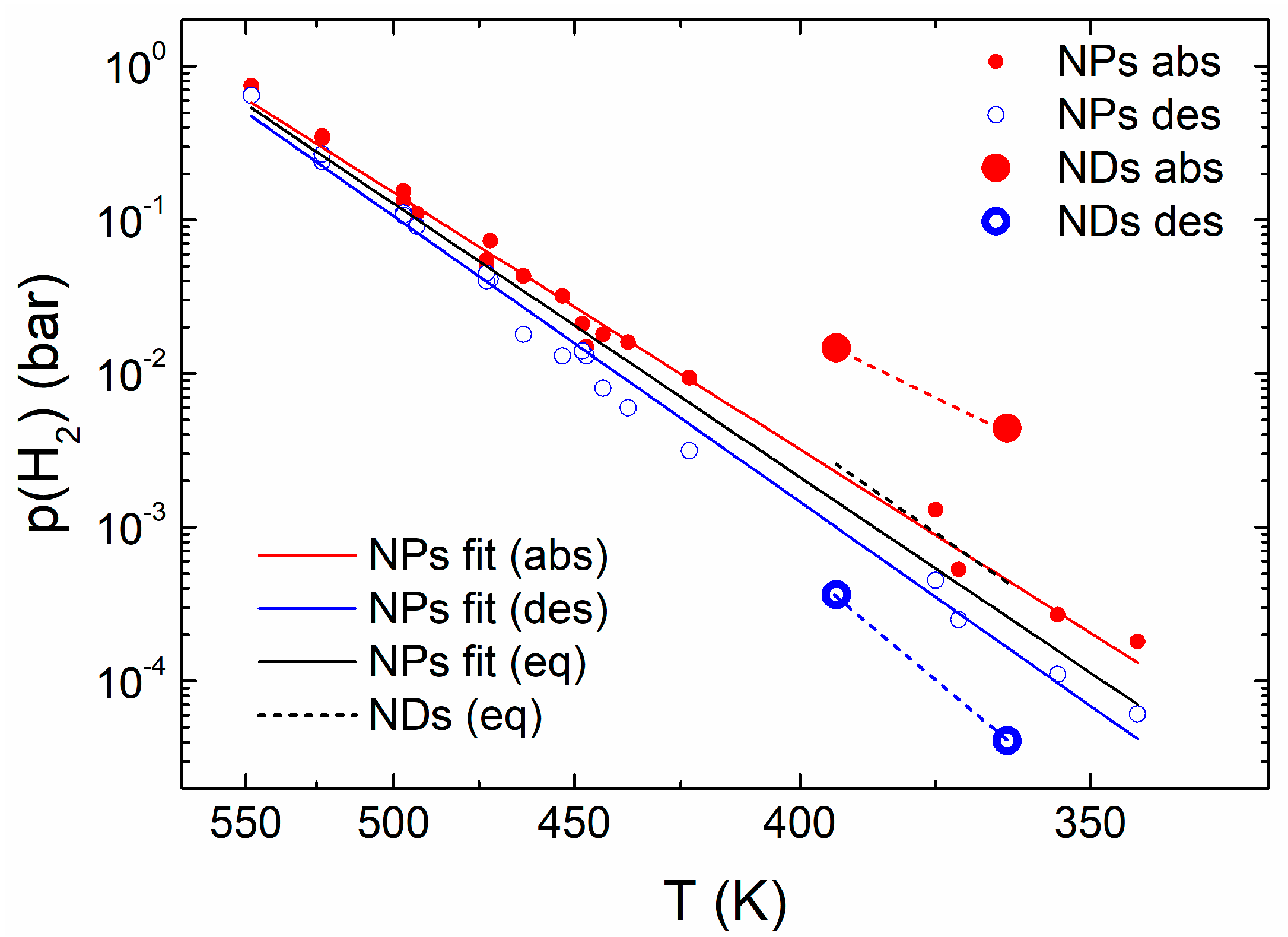Inorganics 06 00013 g005 Inorganics 06 00013 g005