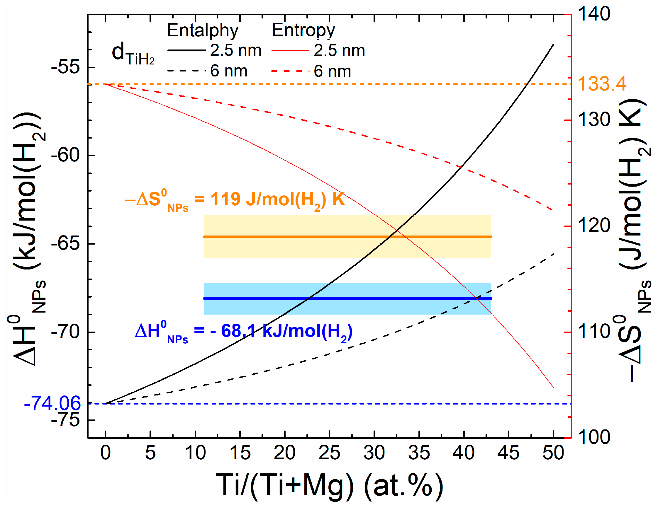 Inorganics 06 00013 g007 Inorganics 06 00013 g007