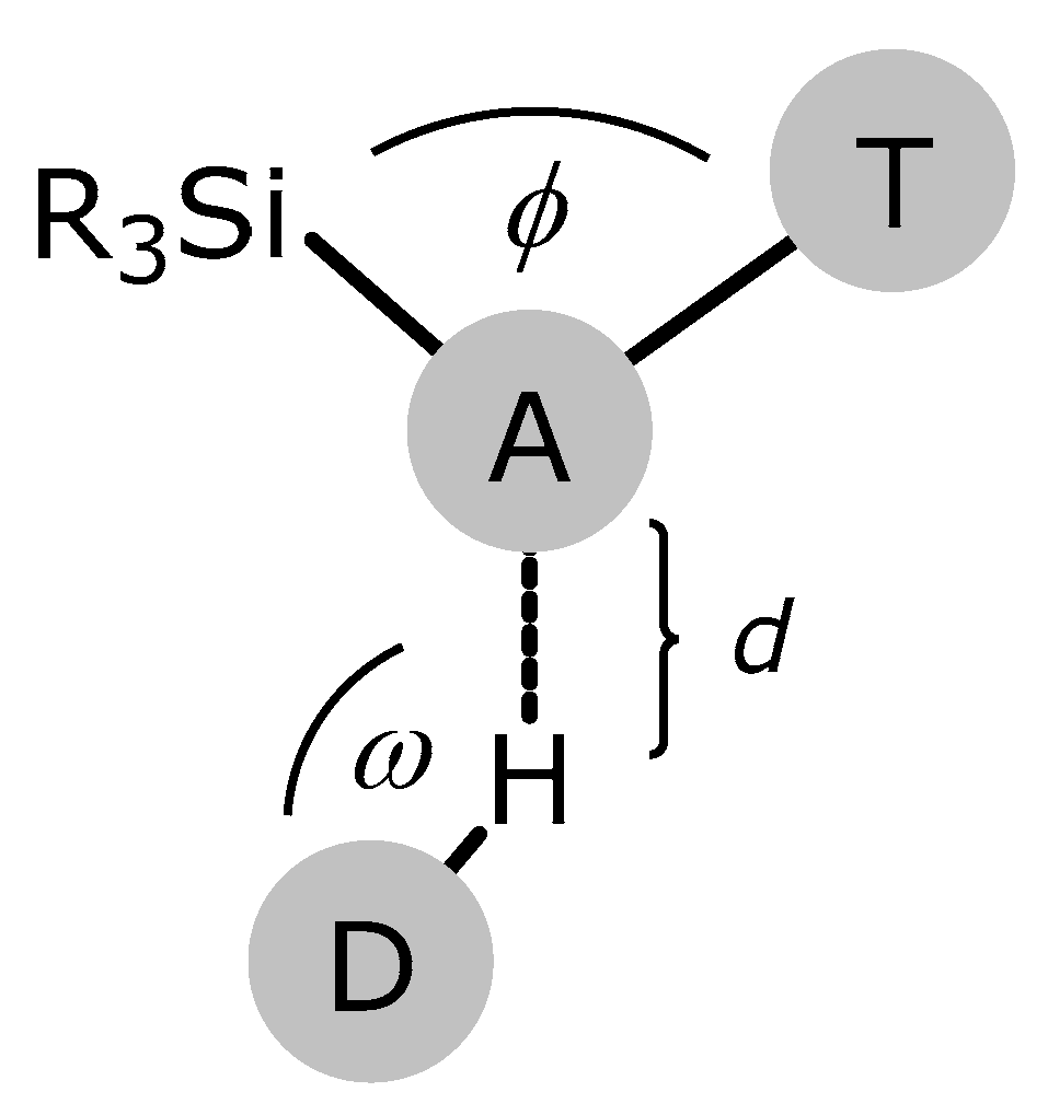 Inorganics 06 00015 sch001 Inorganics 06 00015 sch001